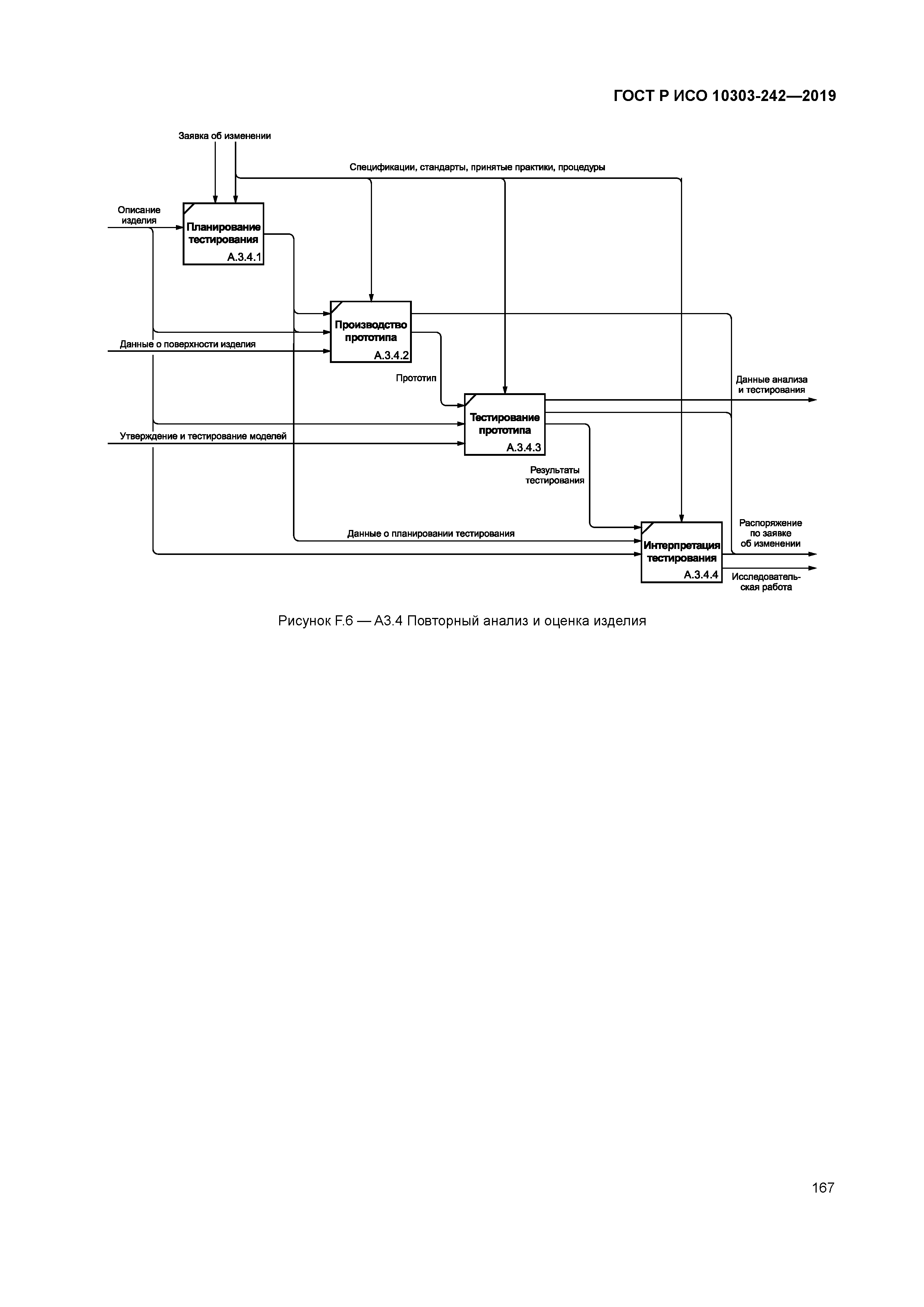 ГОСТ Р ИСО 10303-242-2019