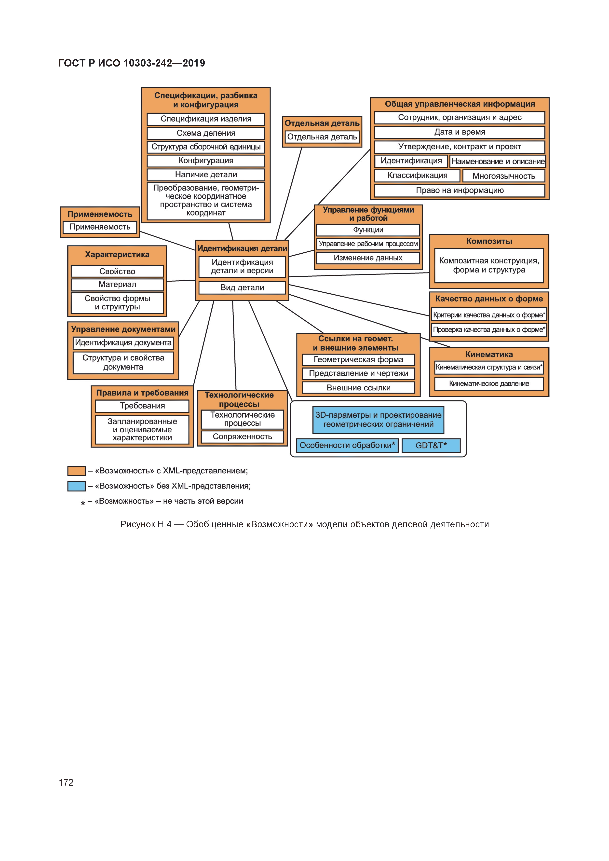 ГОСТ Р ИСО 10303-242-2019