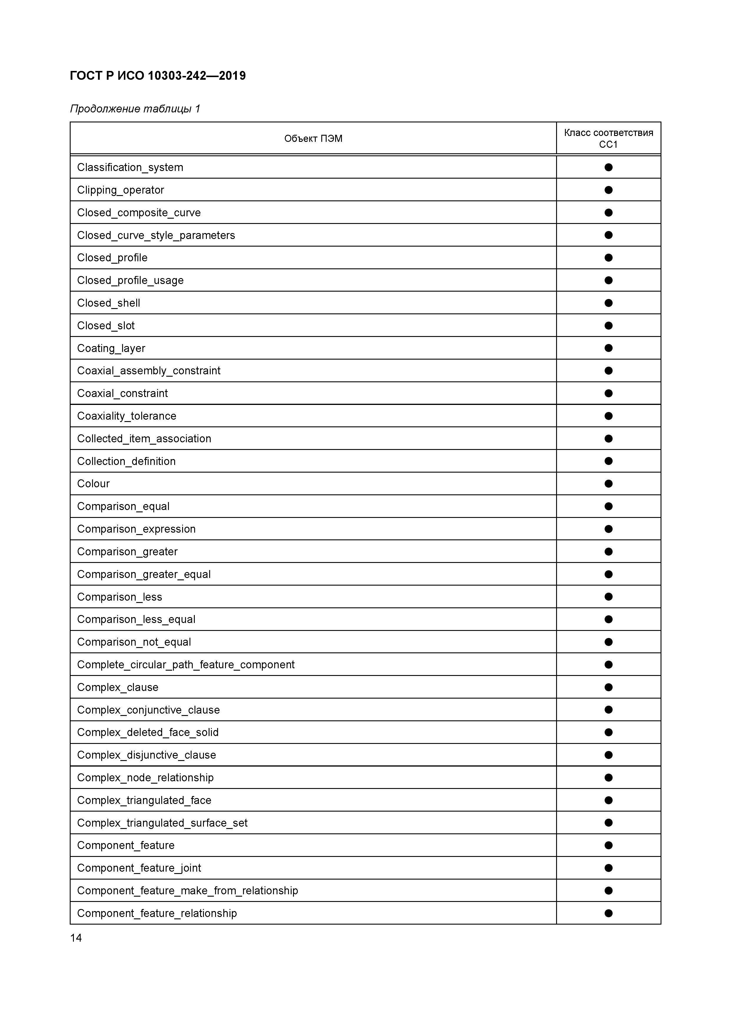 ГОСТ Р ИСО 10303-242-2019