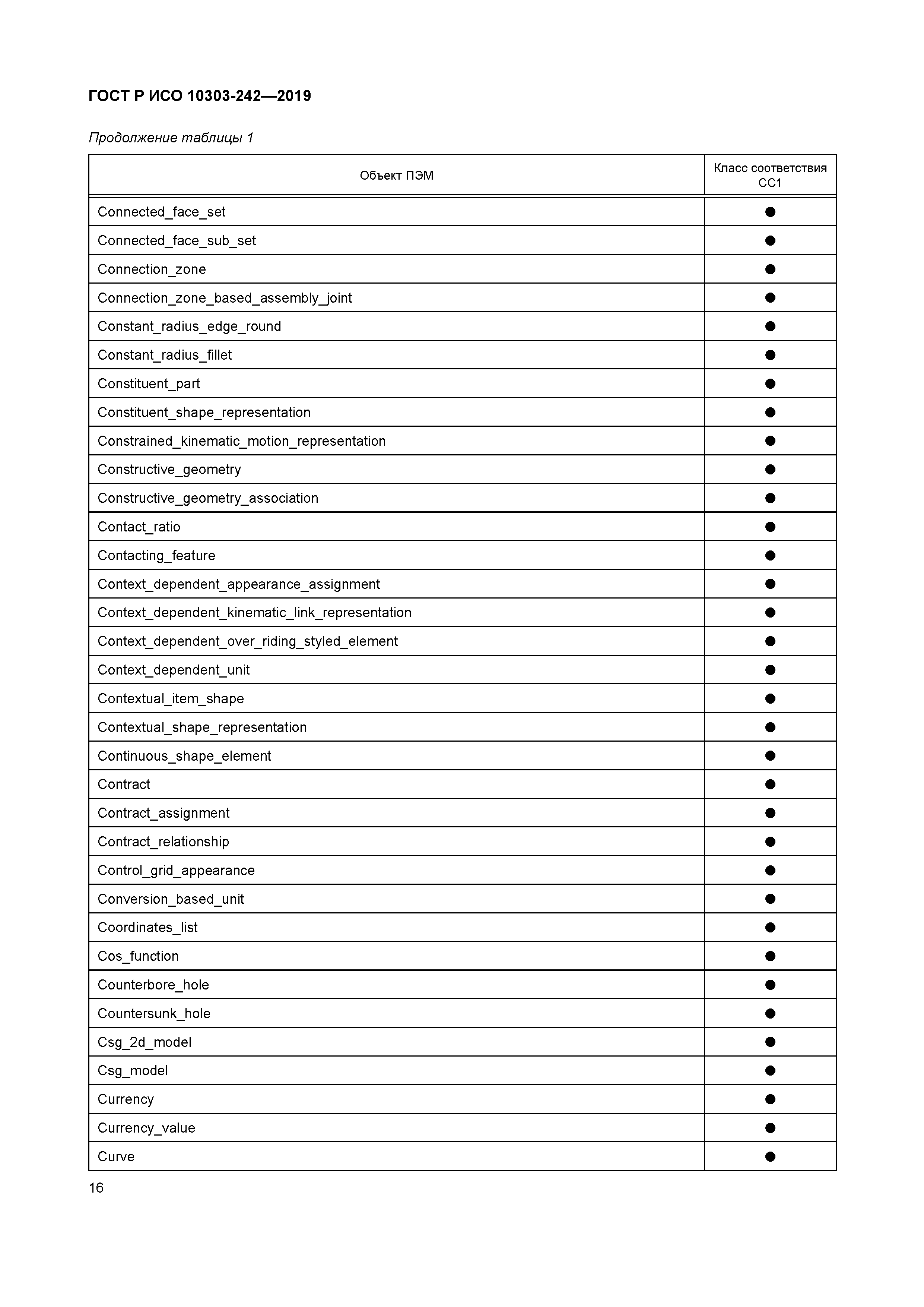 ГОСТ Р ИСО 10303-242-2019