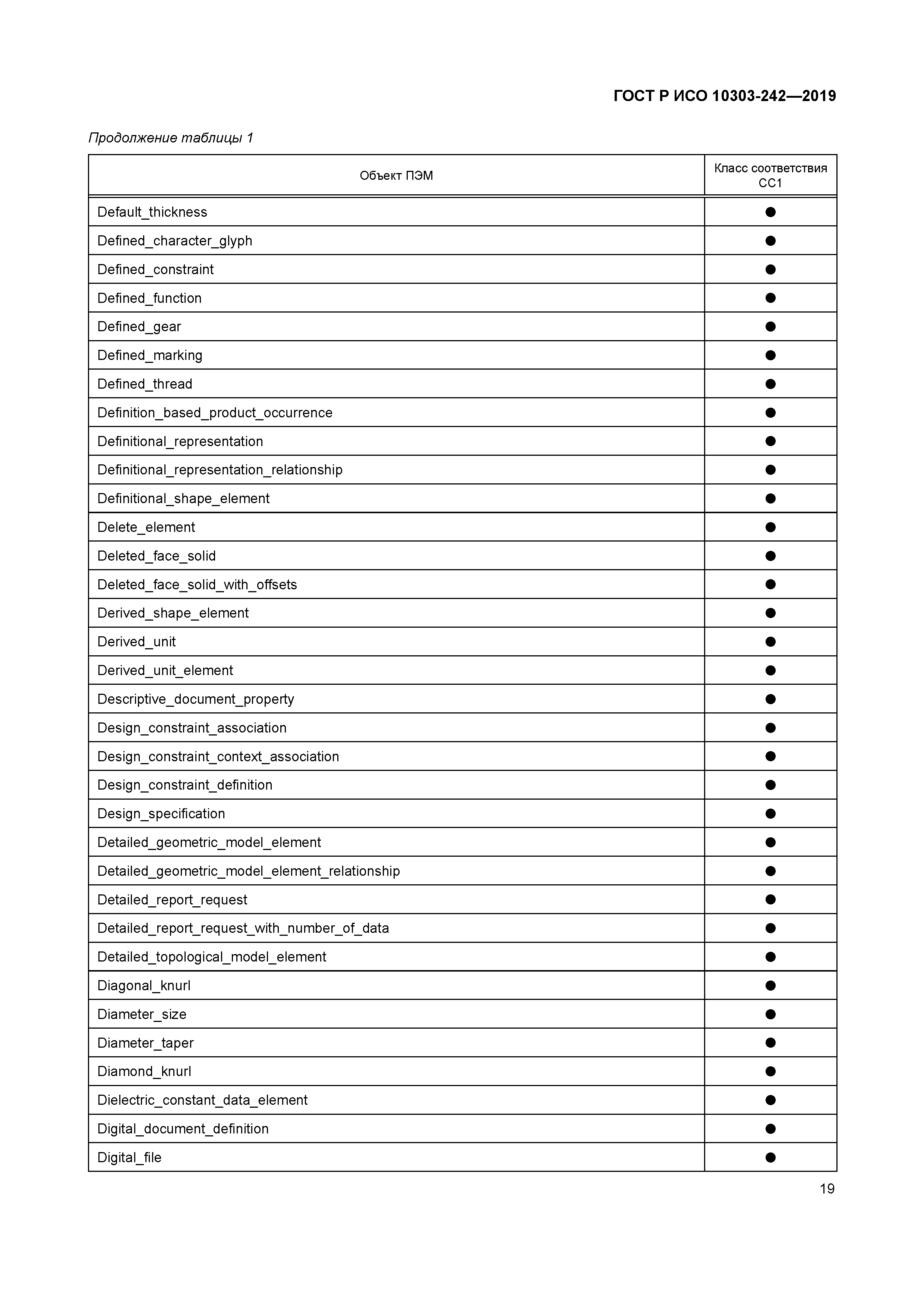 ГОСТ Р ИСО 10303-242-2019