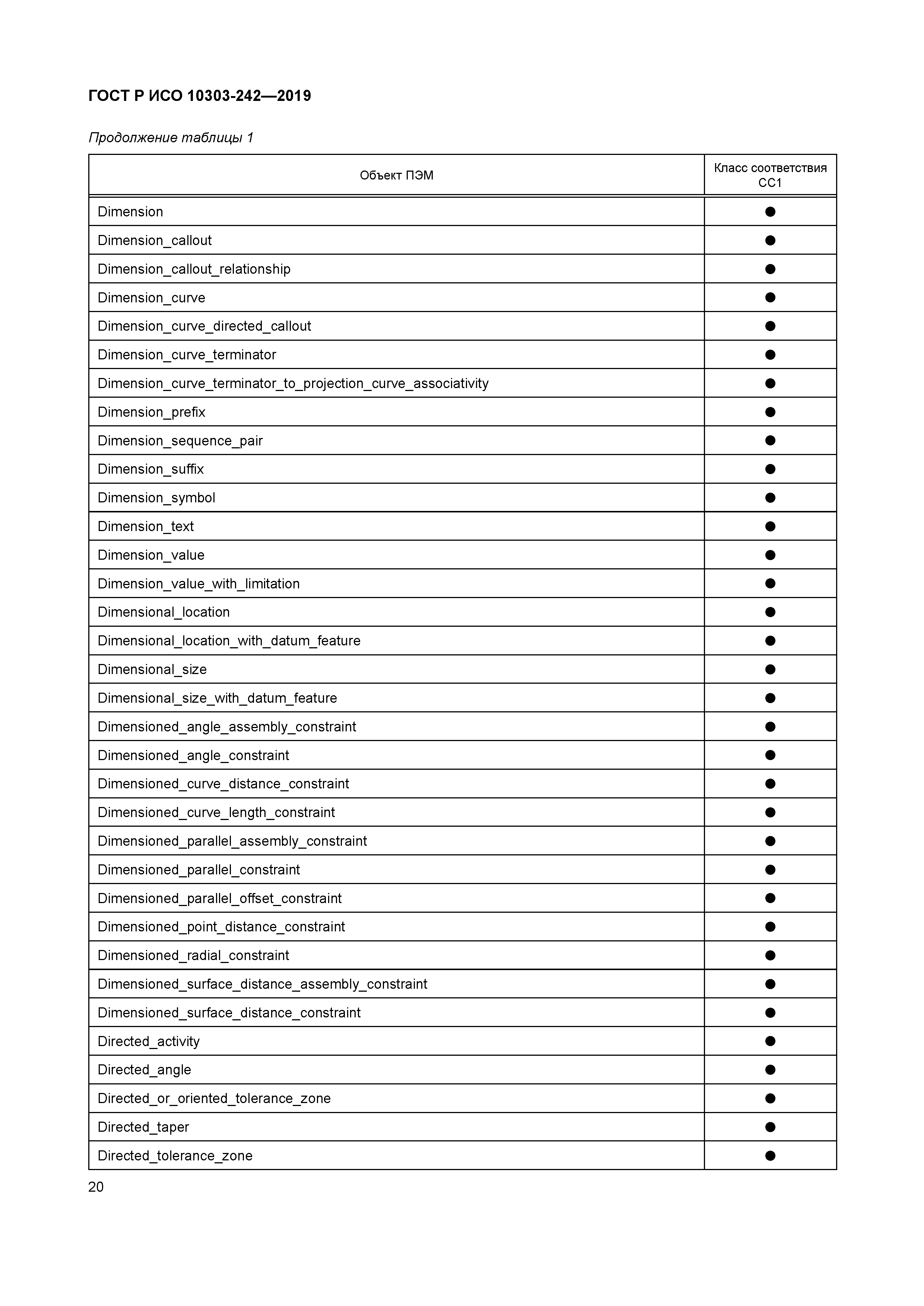 ГОСТ Р ИСО 10303-242-2019