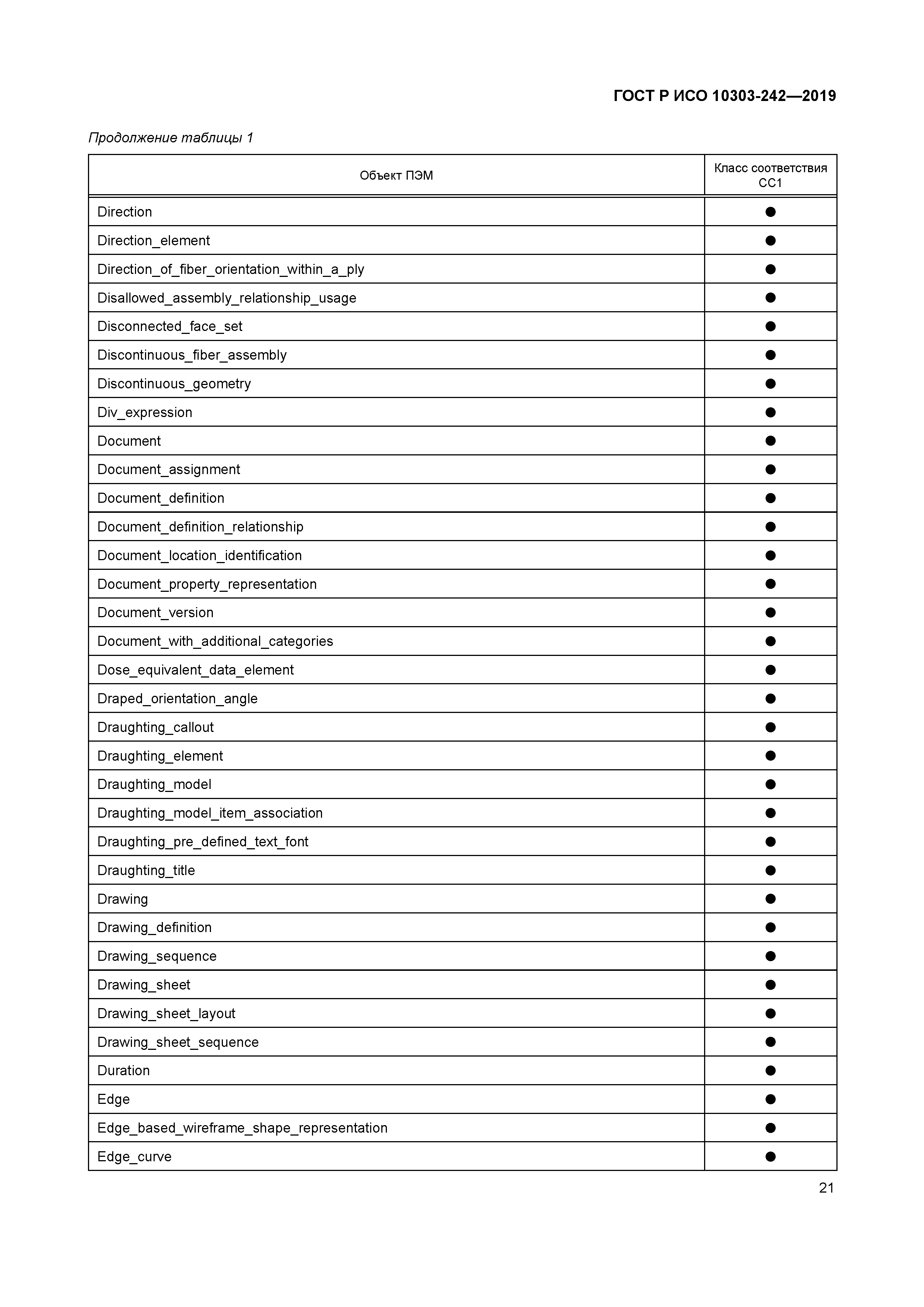 ГОСТ Р ИСО 10303-242-2019
