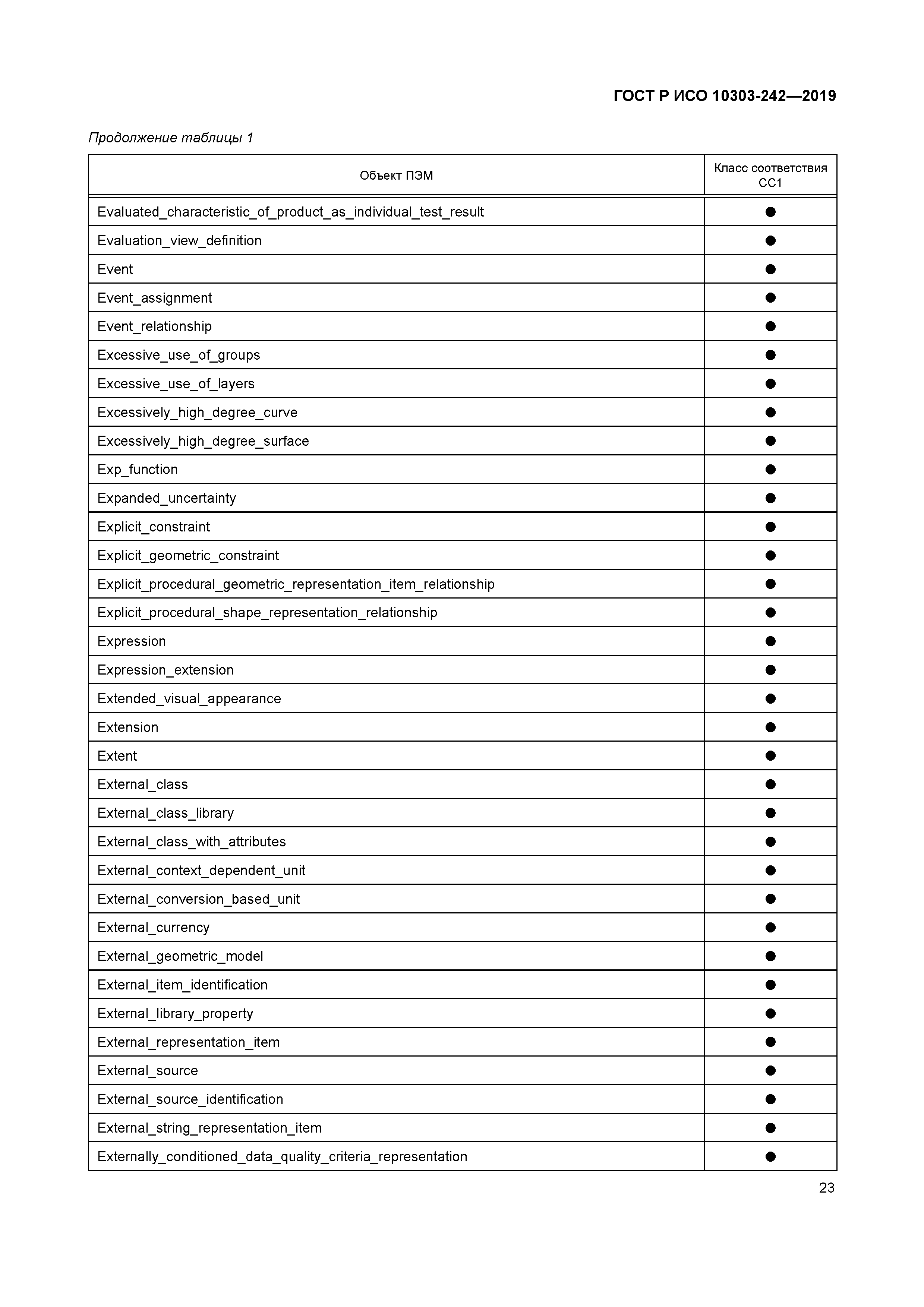 ГОСТ Р ИСО 10303-242-2019