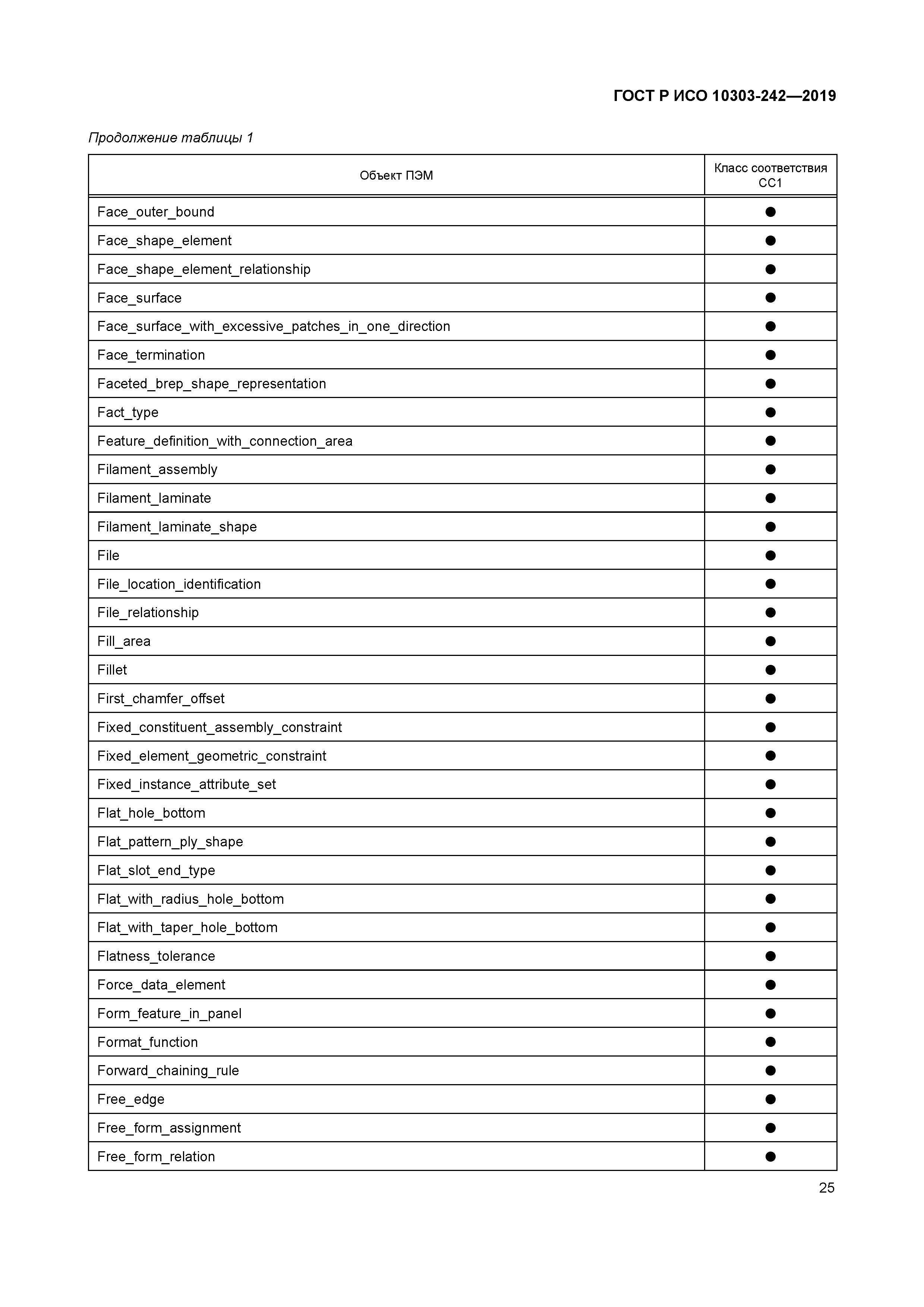ГОСТ Р ИСО 10303-242-2019