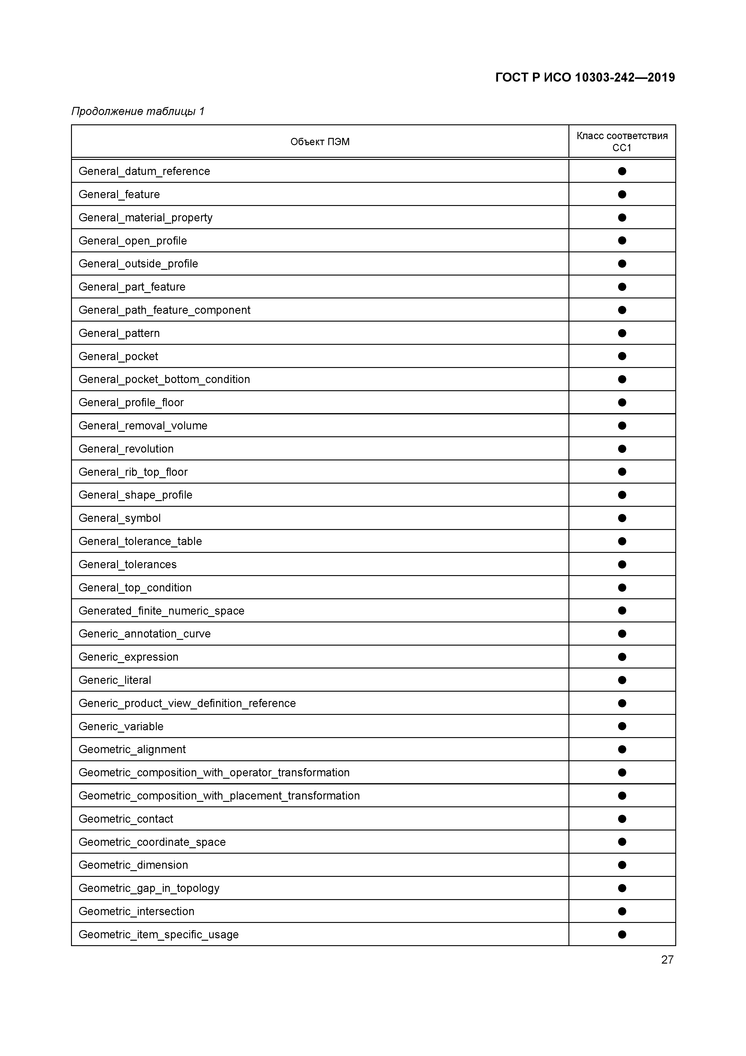 ГОСТ Р ИСО 10303-242-2019