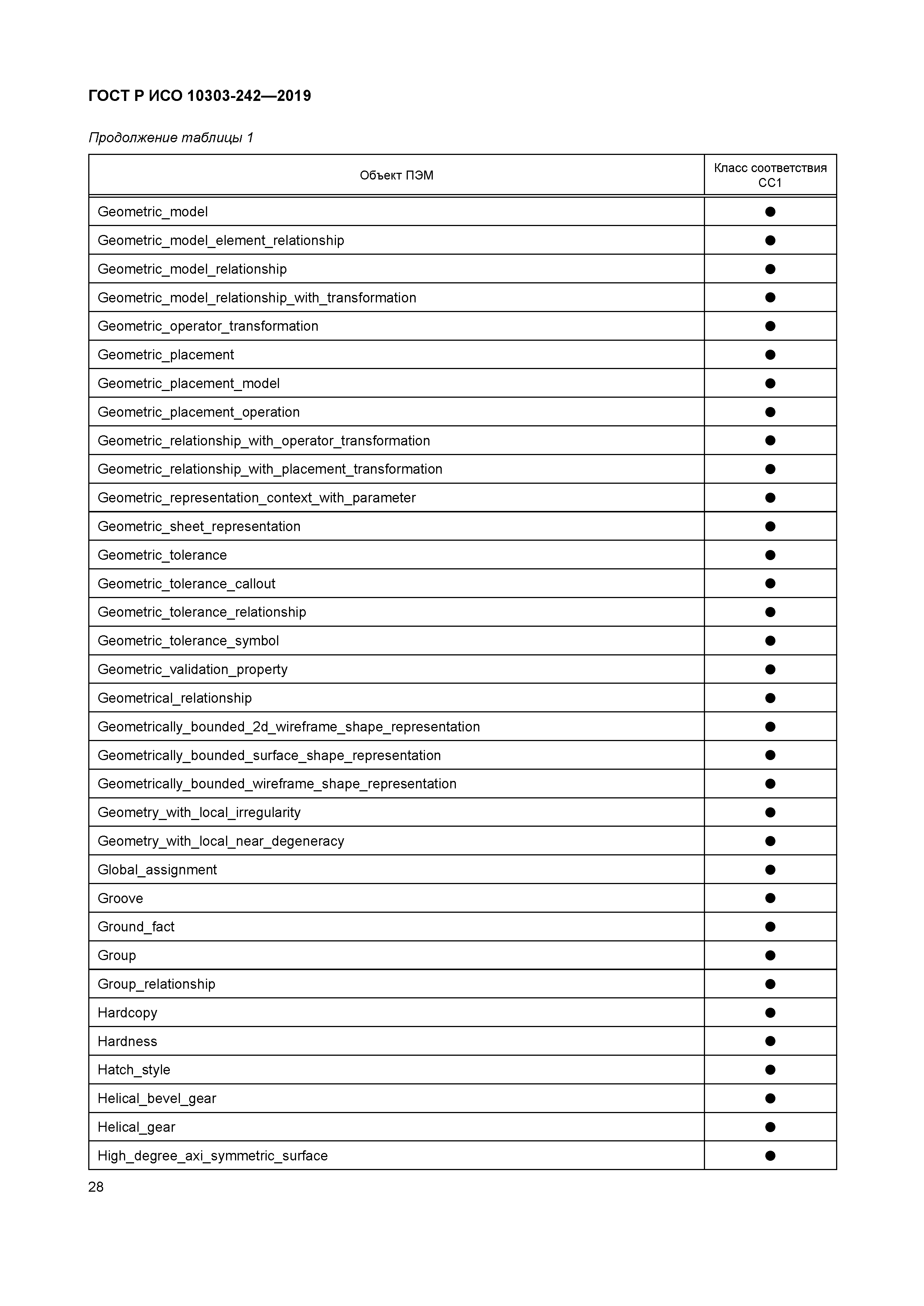 ГОСТ Р ИСО 10303-242-2019