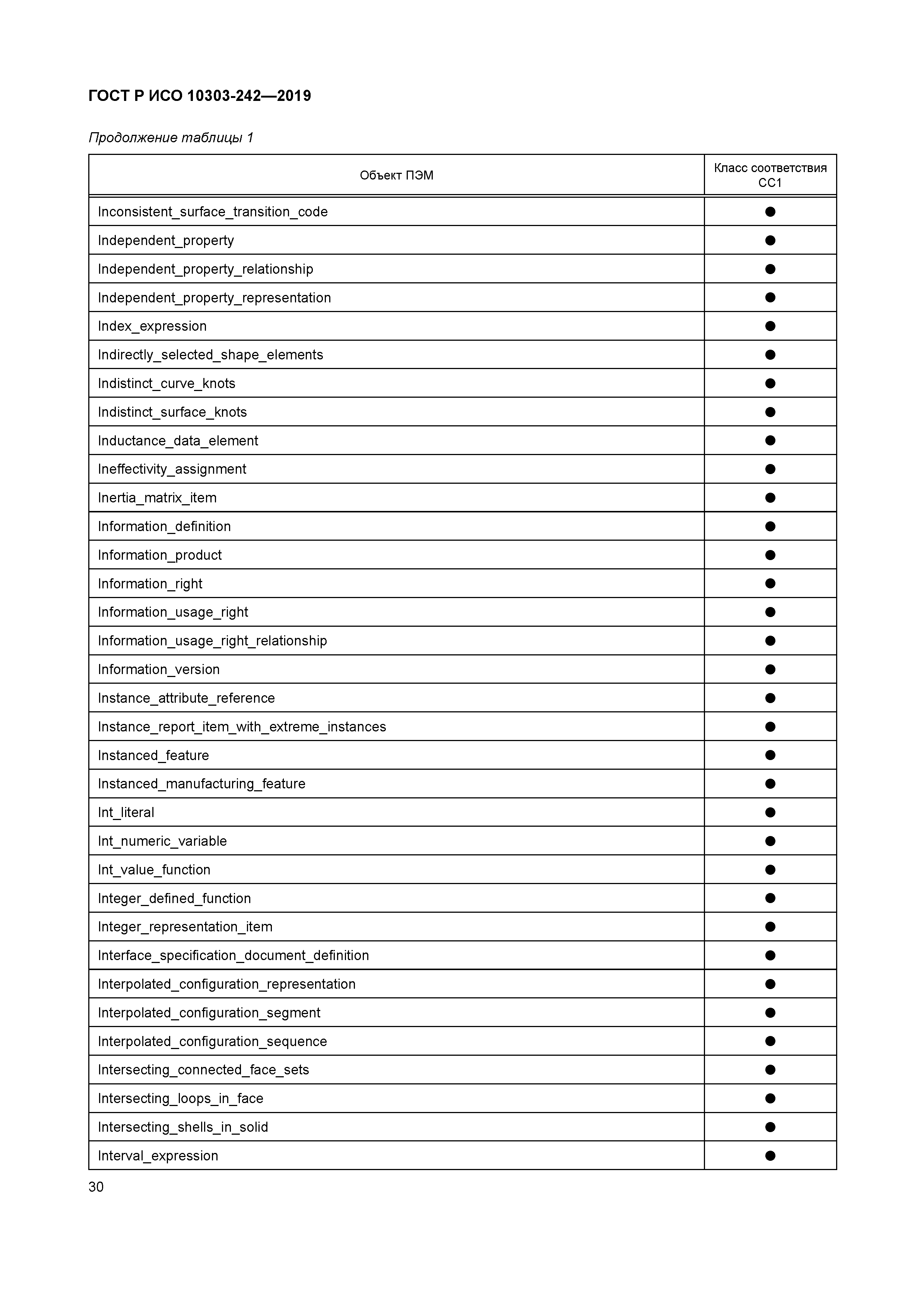 ГОСТ Р ИСО 10303-242-2019