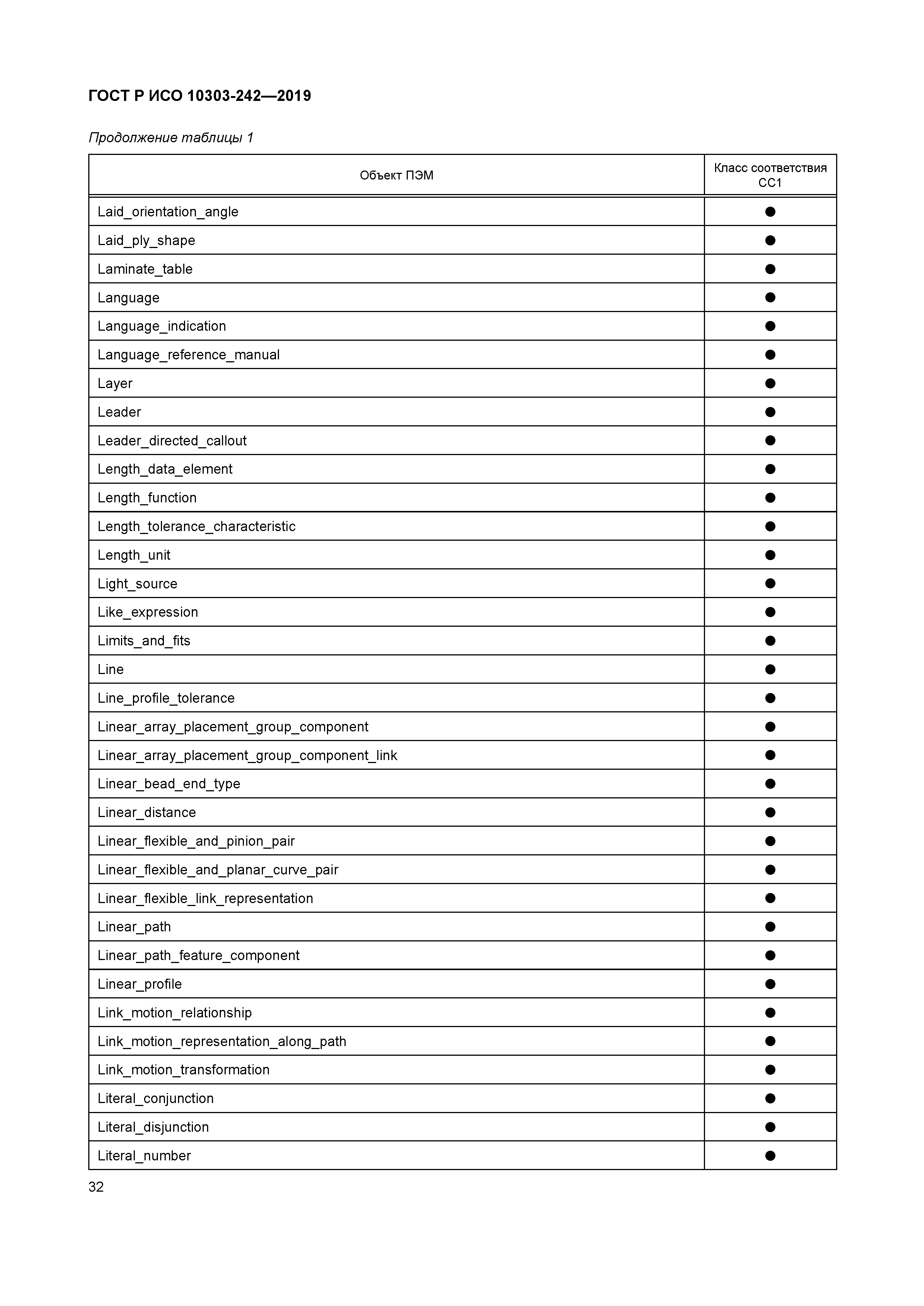 ГОСТ Р ИСО 10303-242-2019