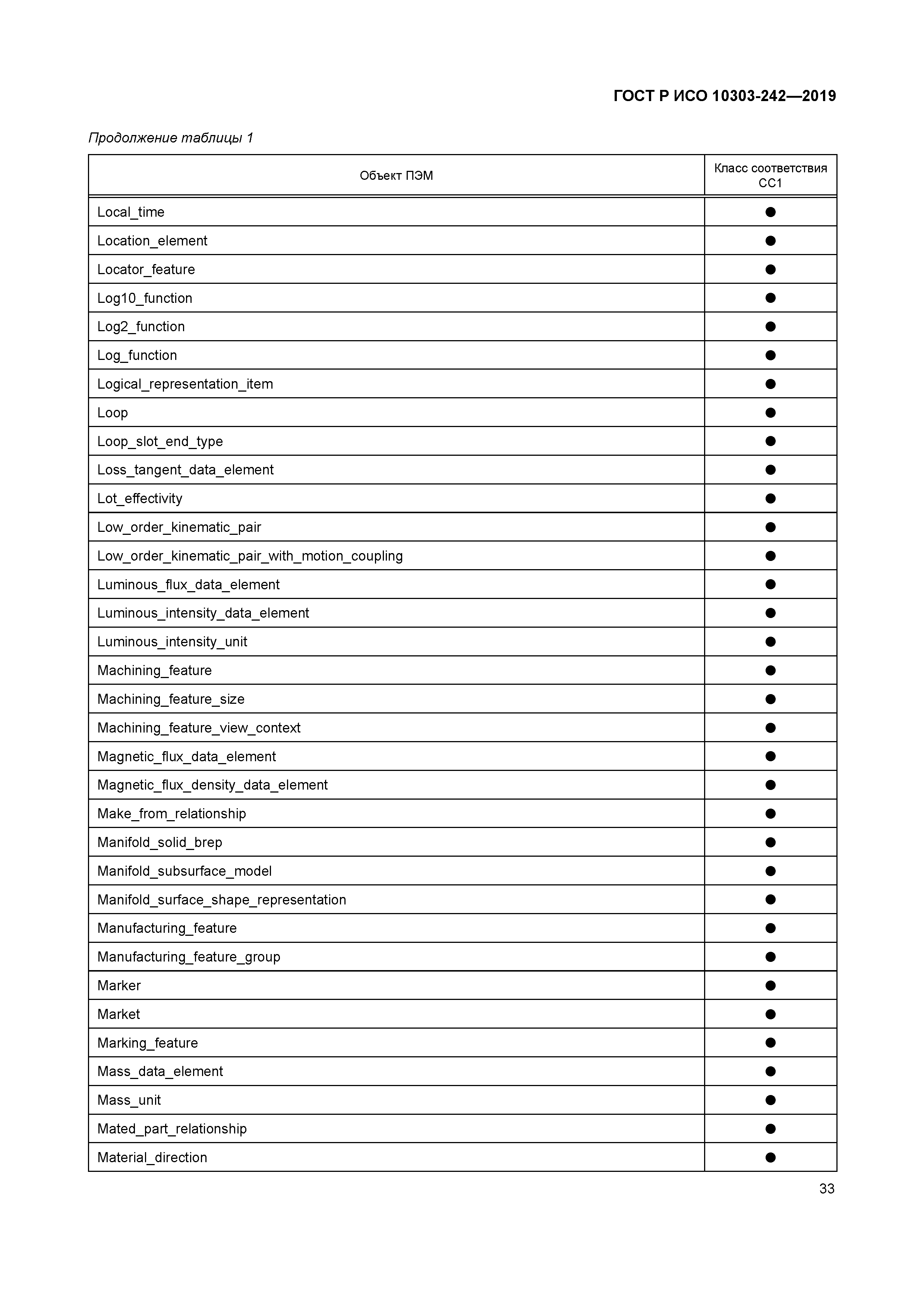 ГОСТ Р ИСО 10303-242-2019