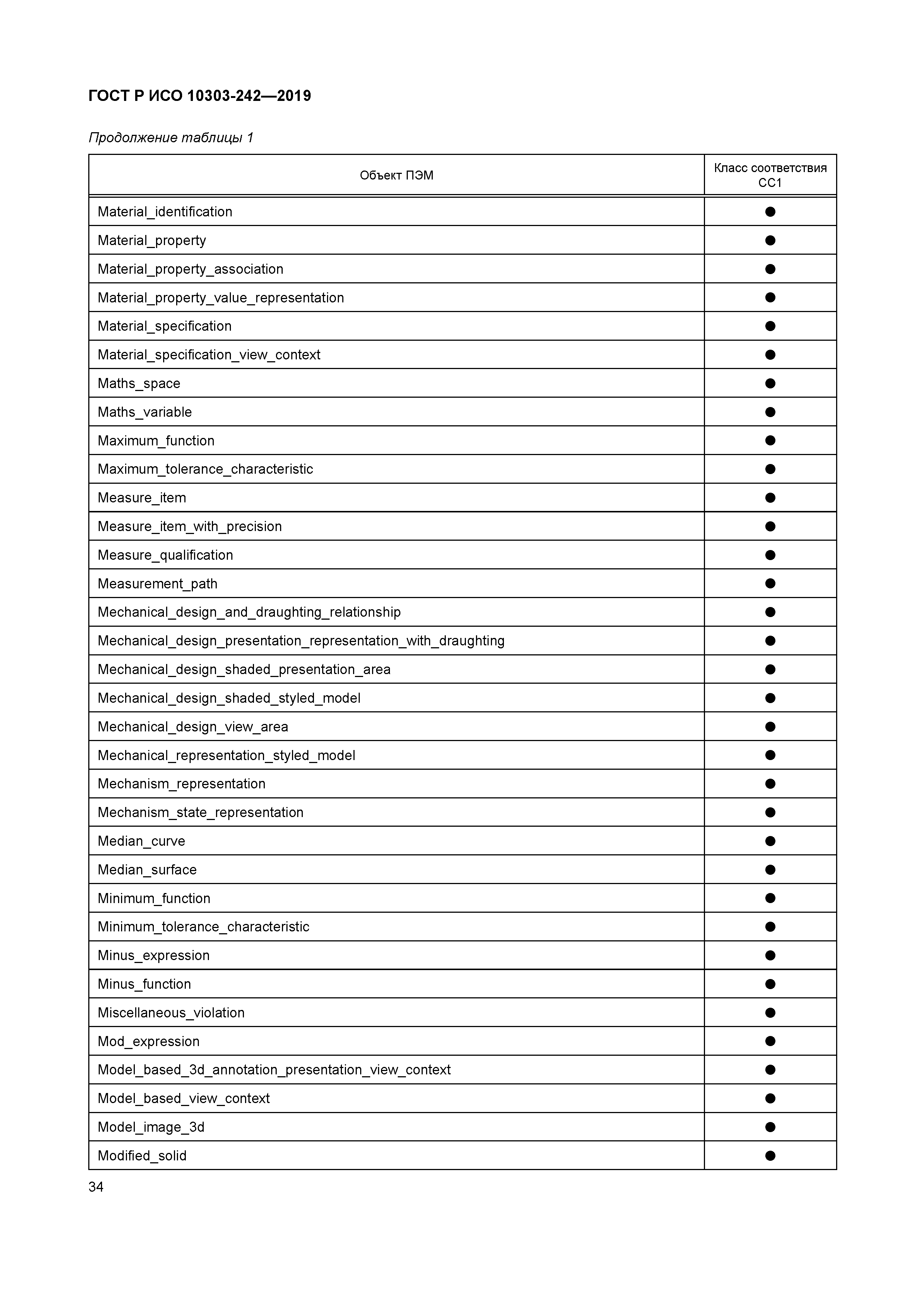 ГОСТ Р ИСО 10303-242-2019