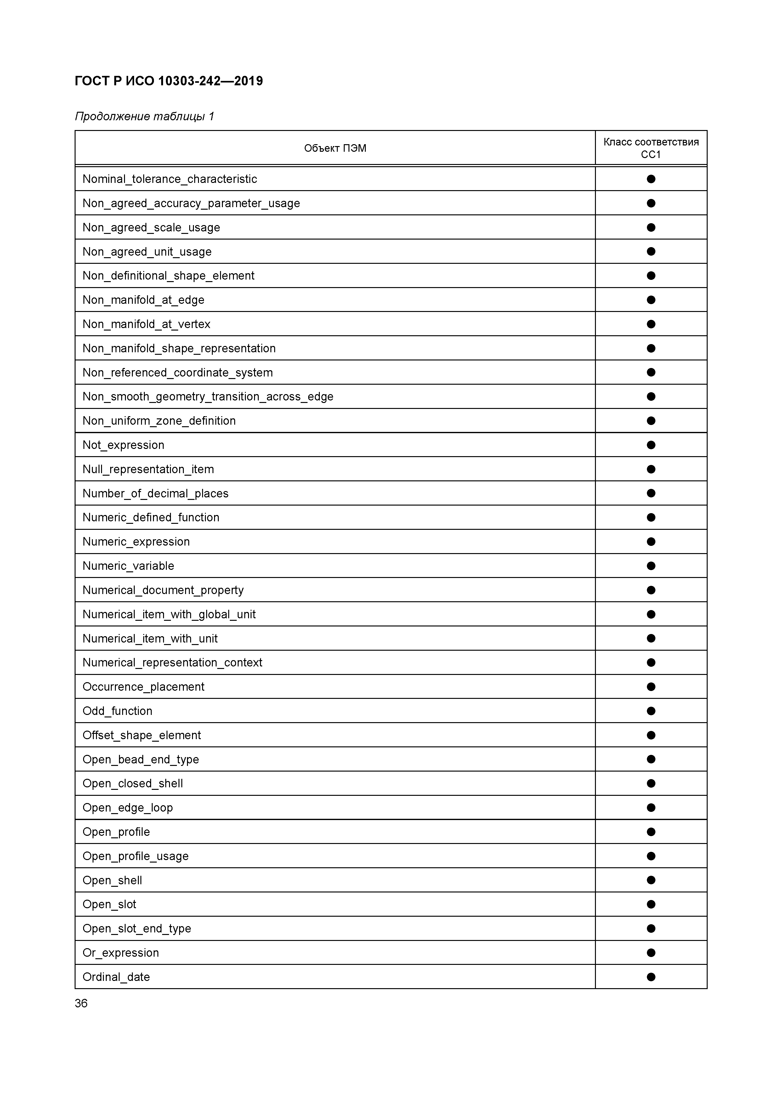 ГОСТ Р ИСО 10303-242-2019