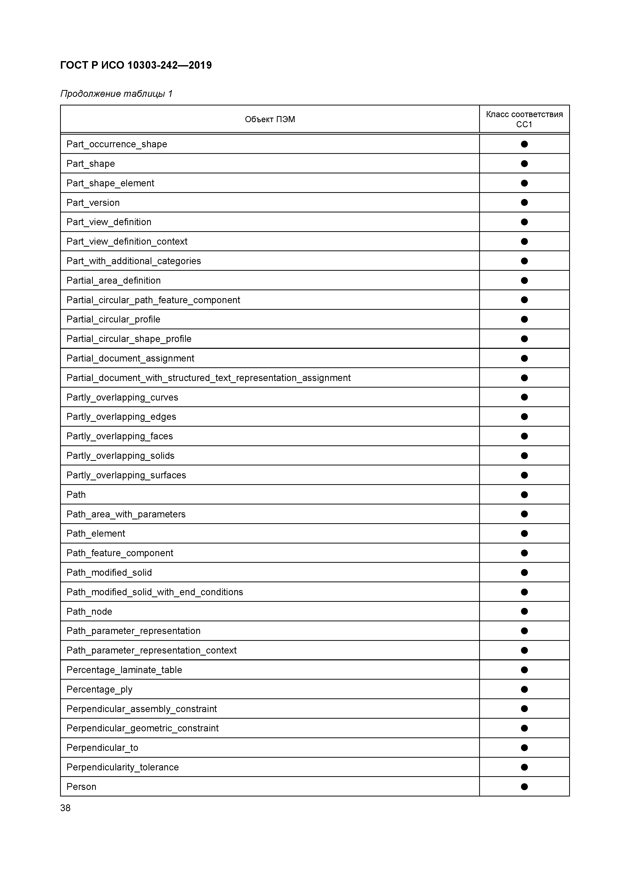 ГОСТ Р ИСО 10303-242-2019