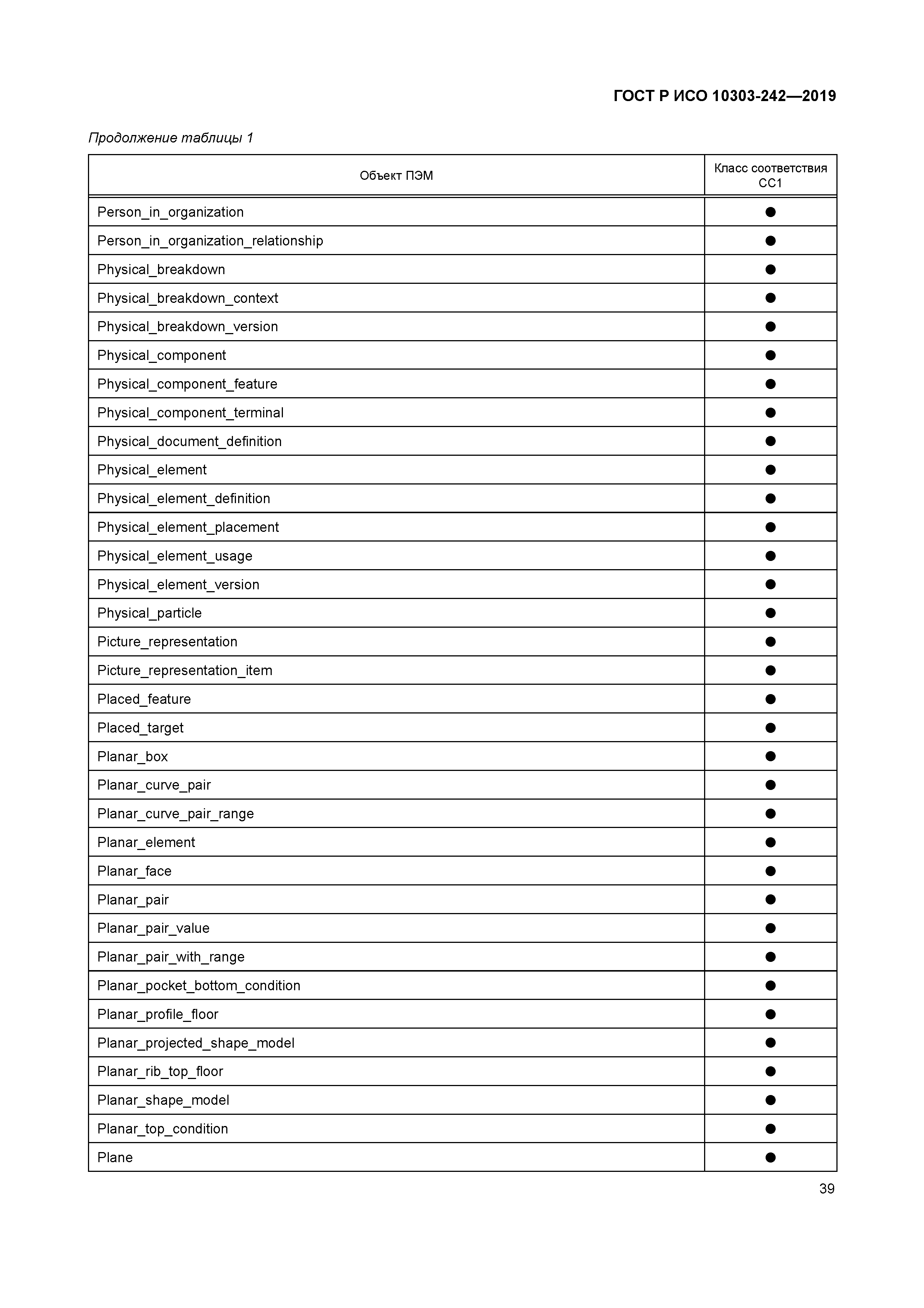 ГОСТ Р ИСО 10303-242-2019