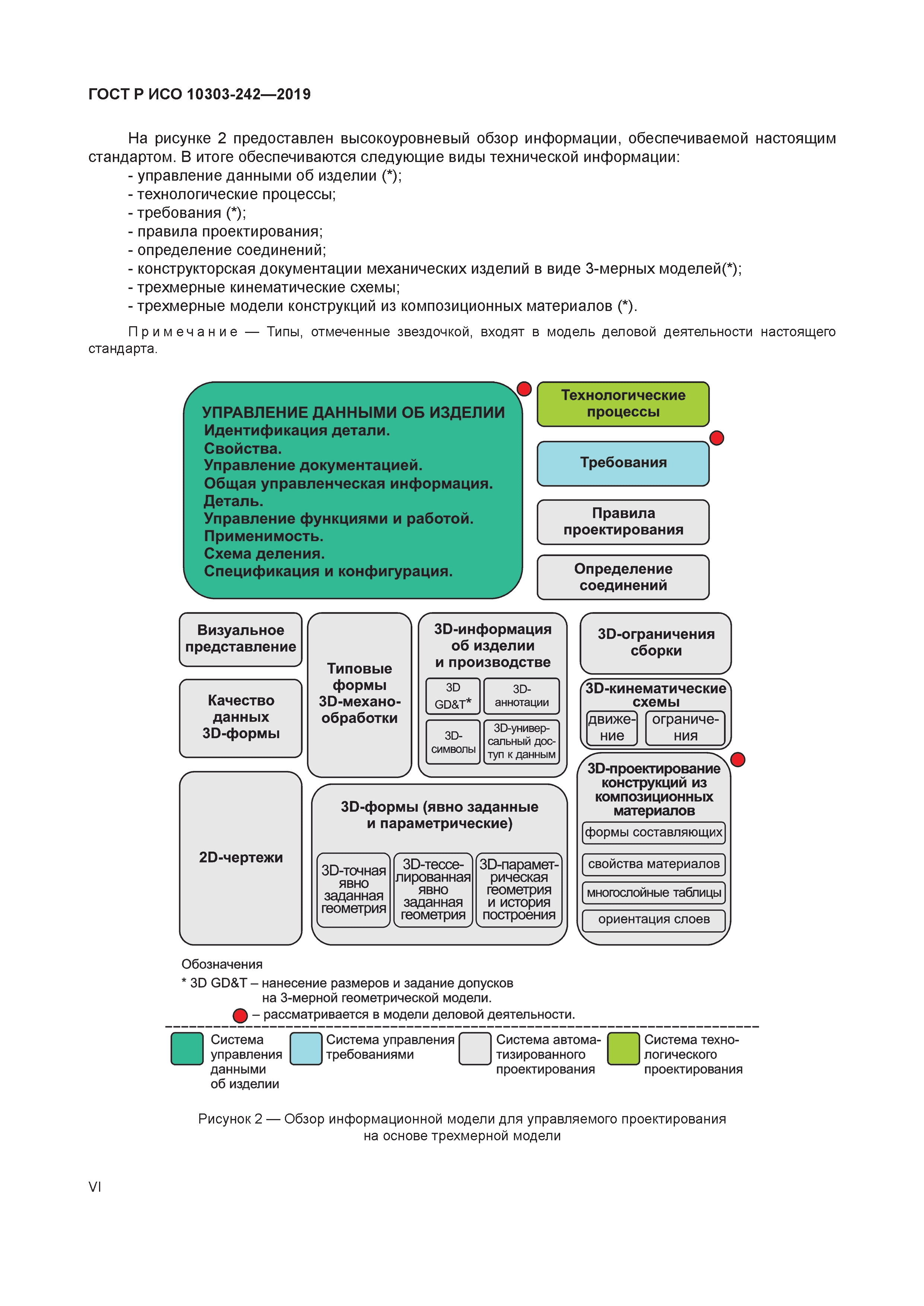 ГОСТ Р ИСО 10303-242-2019