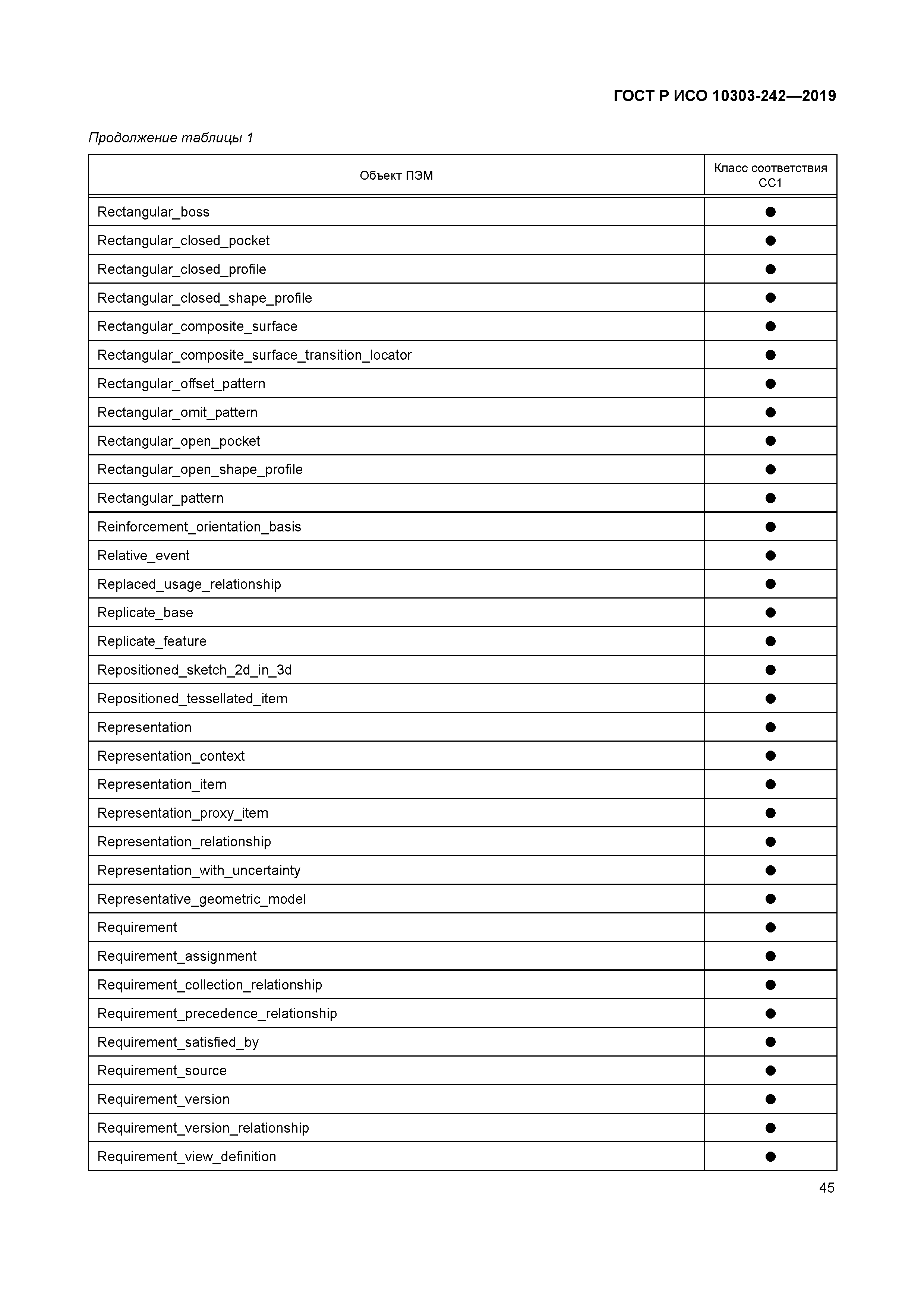 ГОСТ Р ИСО 10303-242-2019
