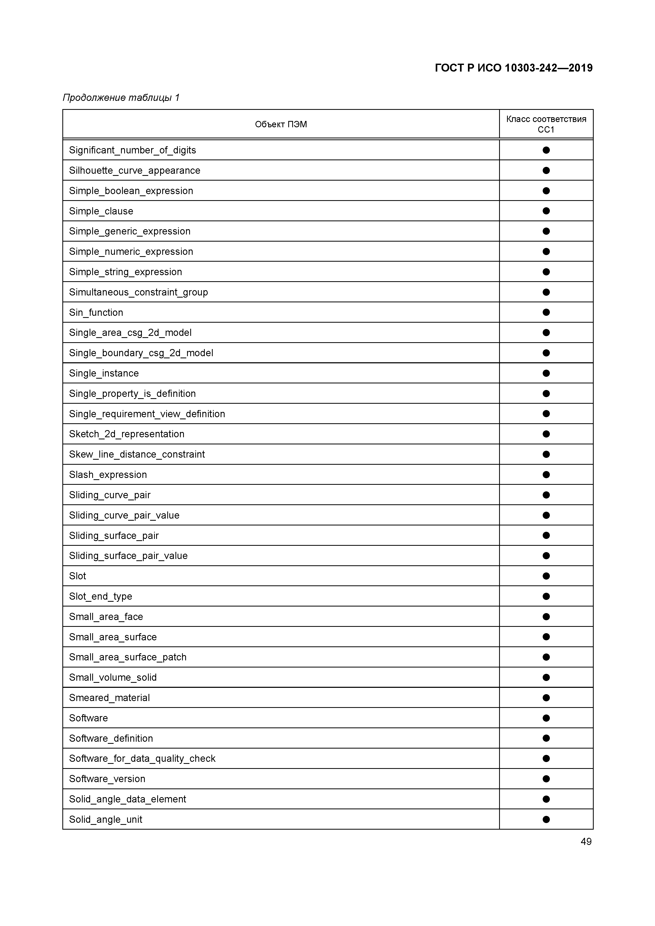 ГОСТ Р ИСО 10303-242-2019