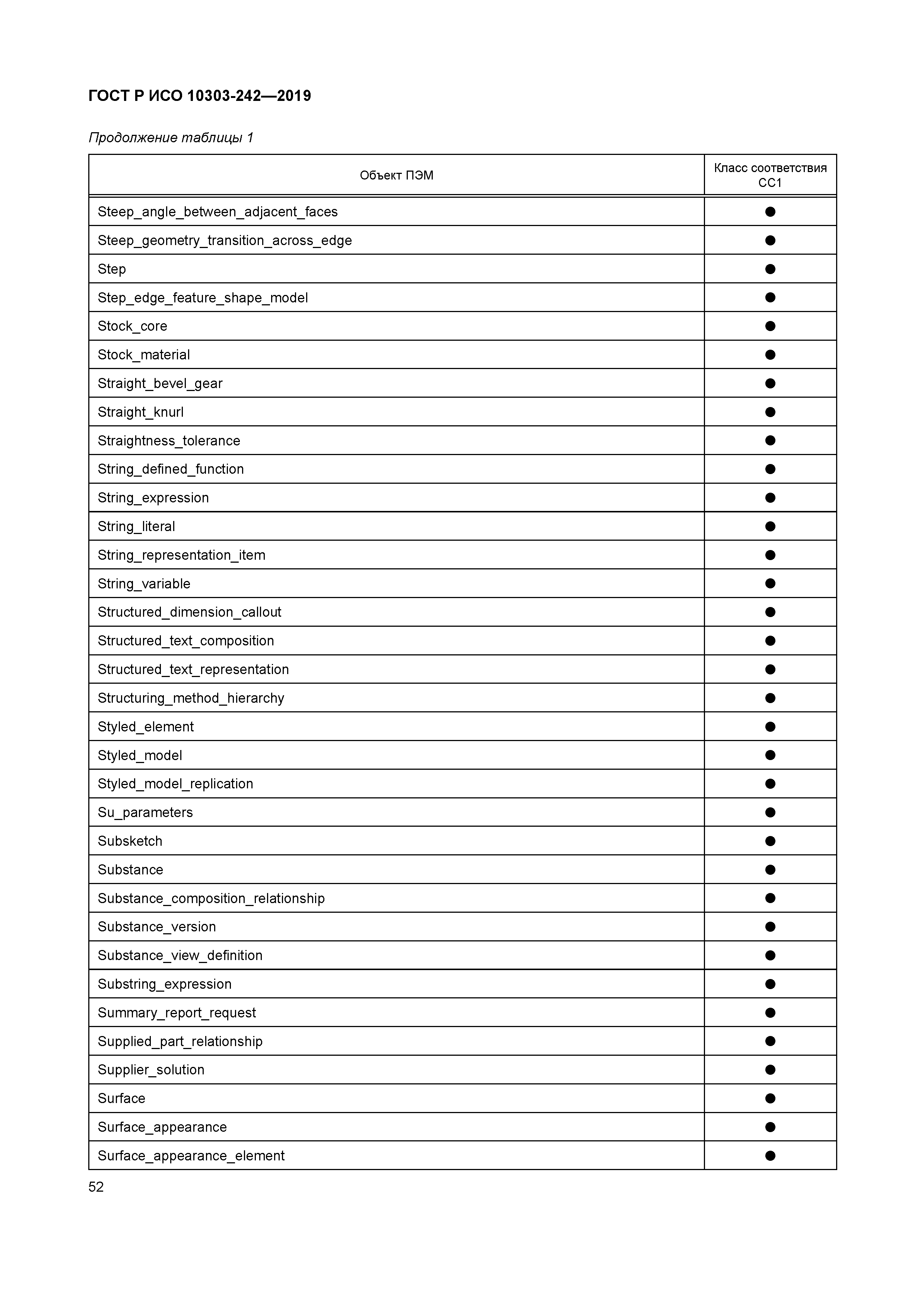 ГОСТ Р ИСО 10303-242-2019