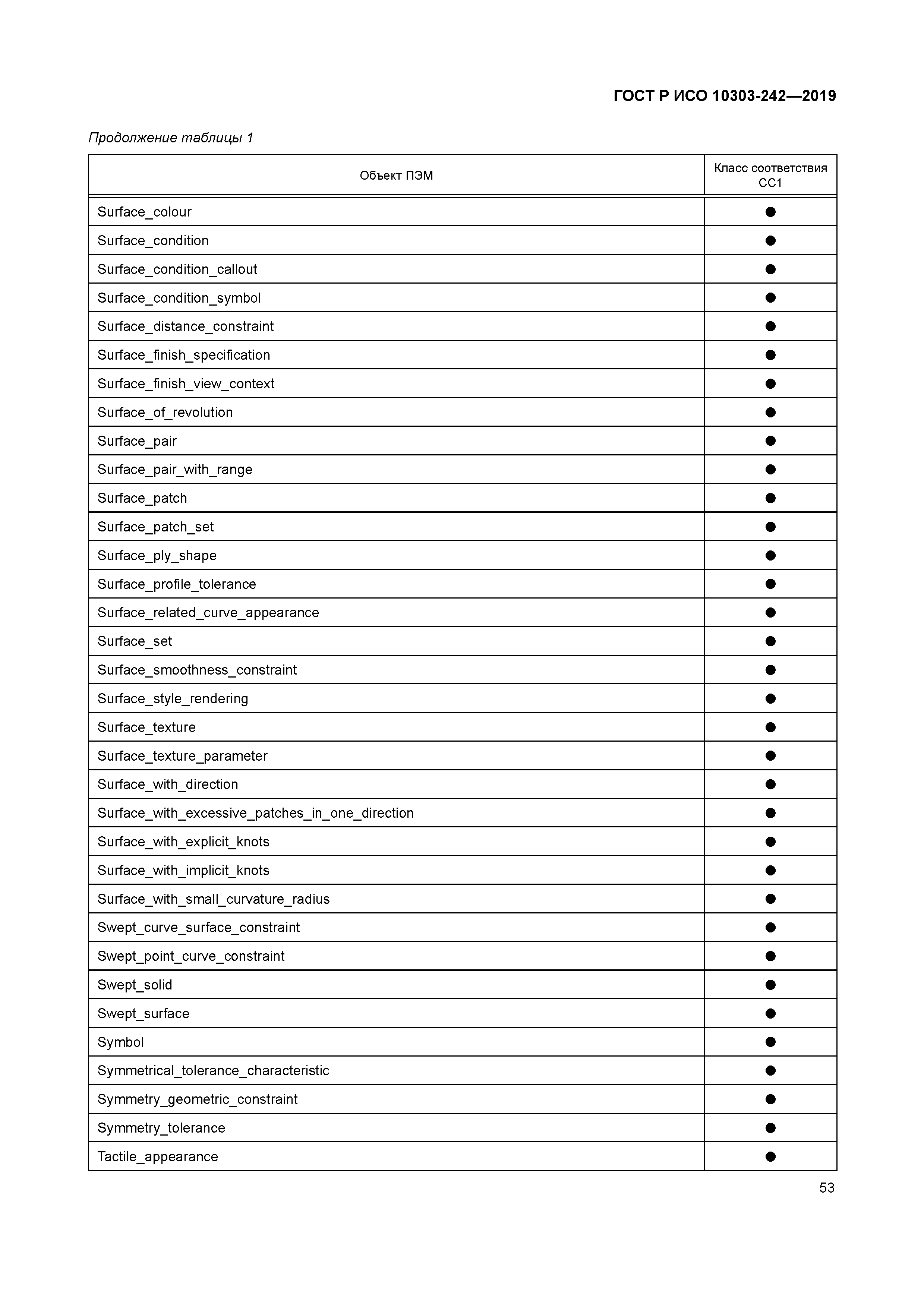 ГОСТ Р ИСО 10303-242-2019