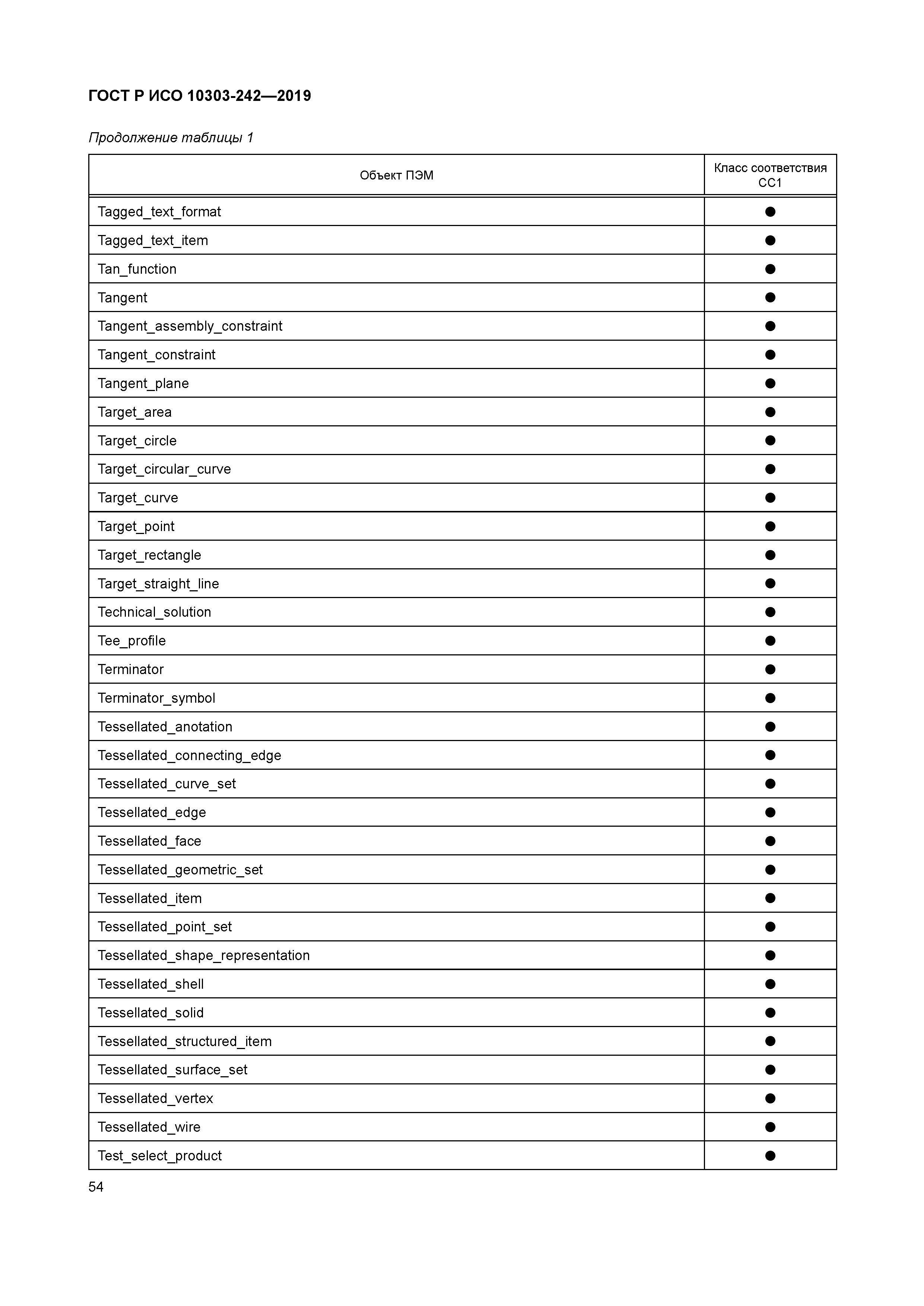 ГОСТ Р ИСО 10303-242-2019
