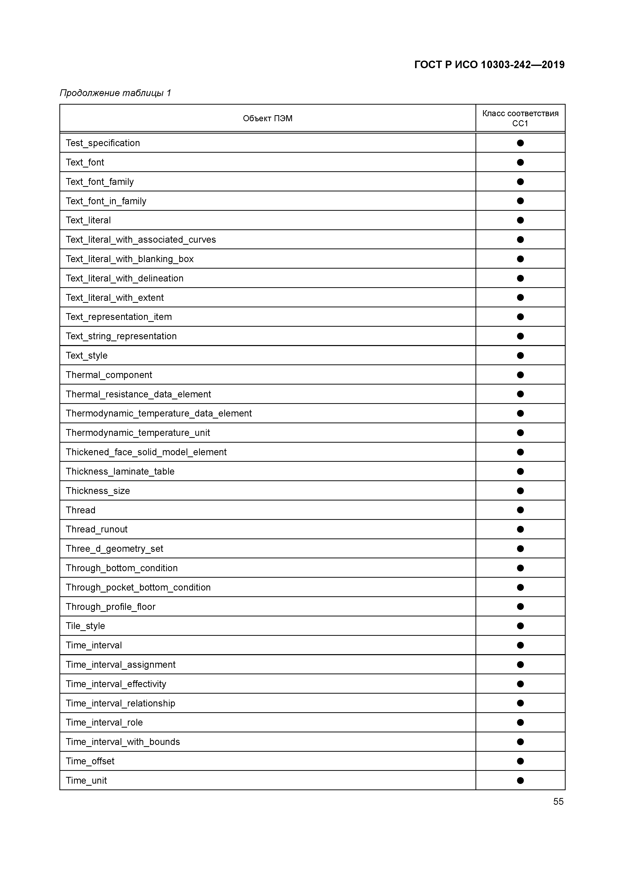 ГОСТ Р ИСО 10303-242-2019