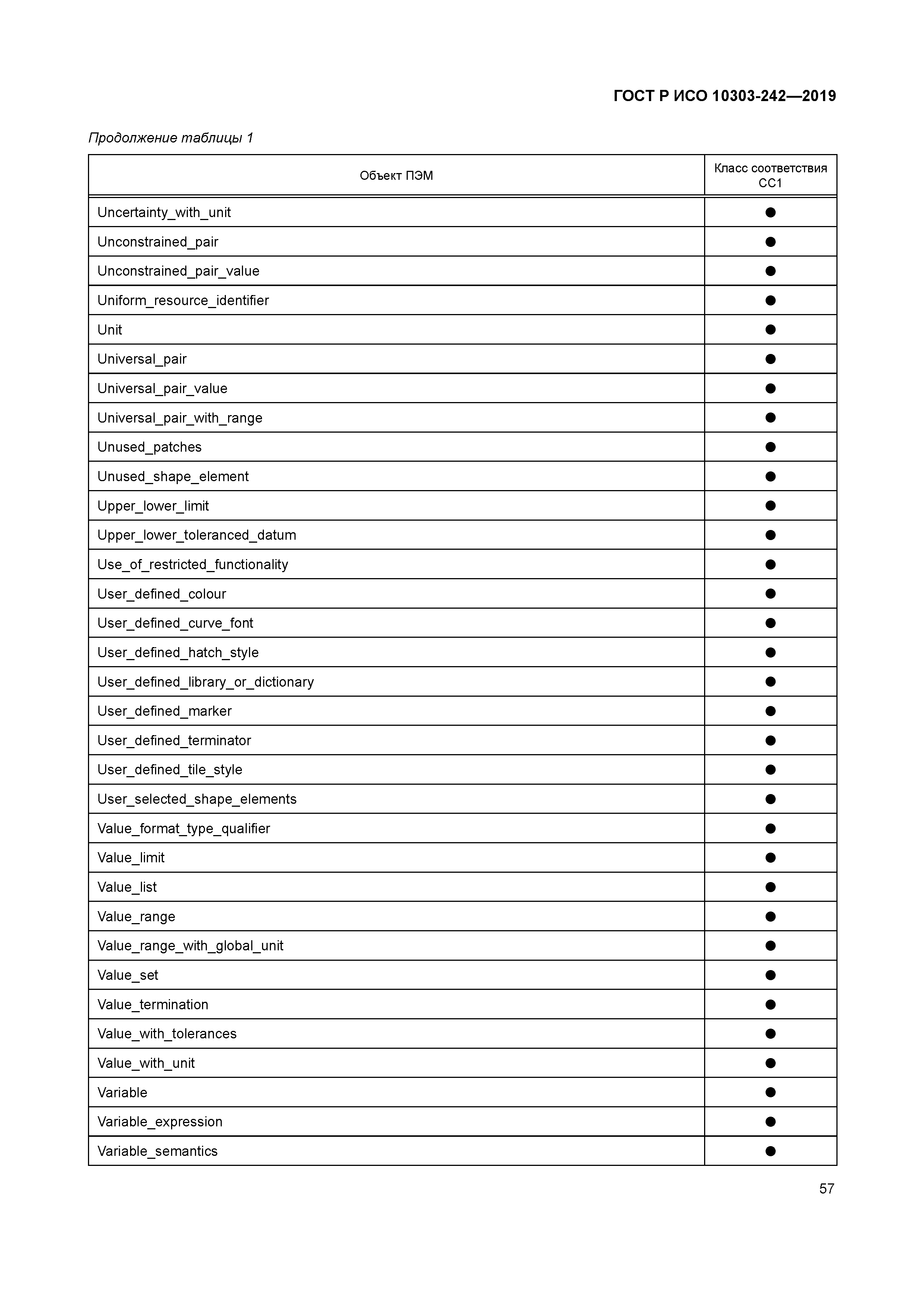 ГОСТ Р ИСО 10303-242-2019