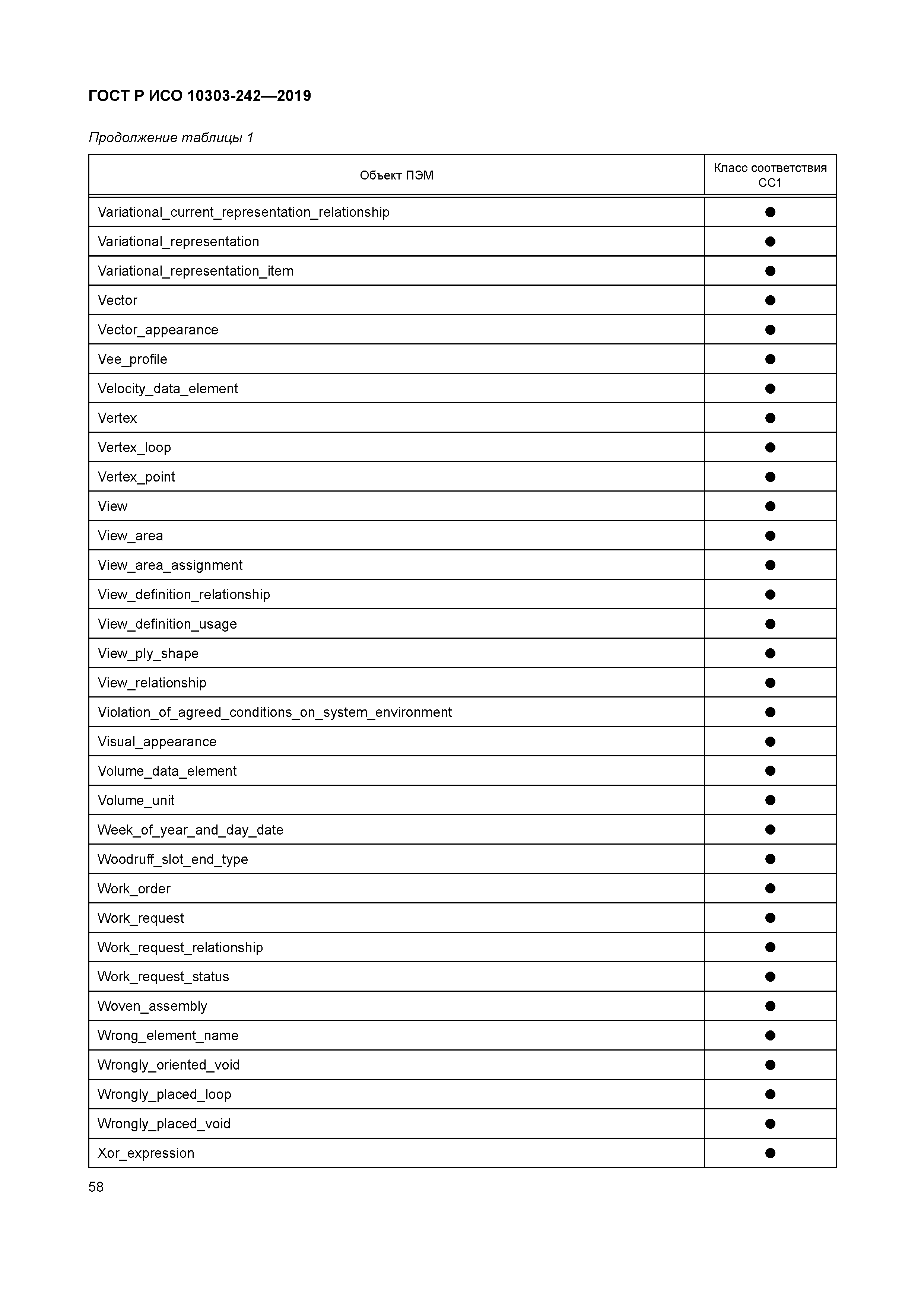 ГОСТ Р ИСО 10303-242-2019