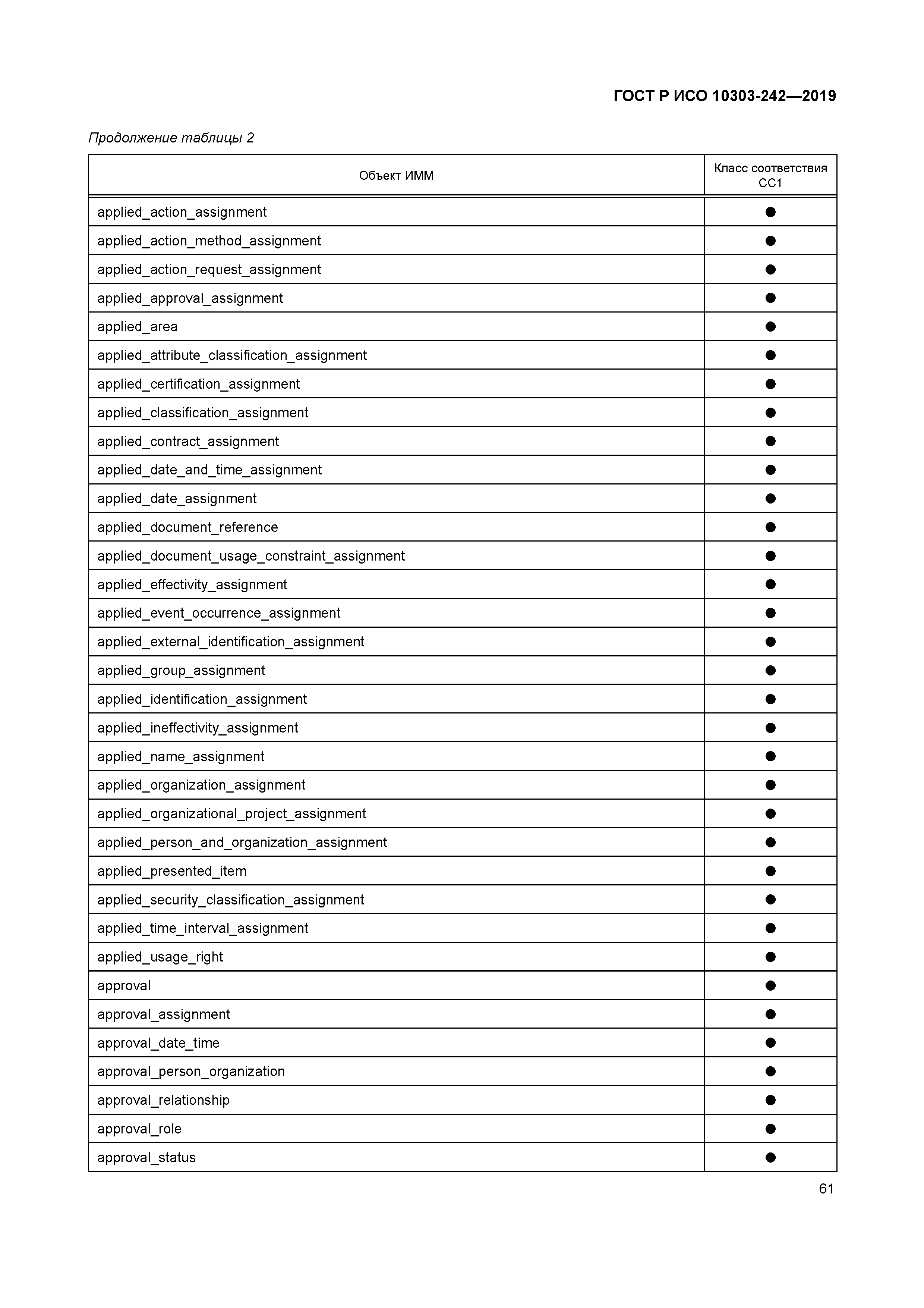 ГОСТ Р ИСО 10303-242-2019