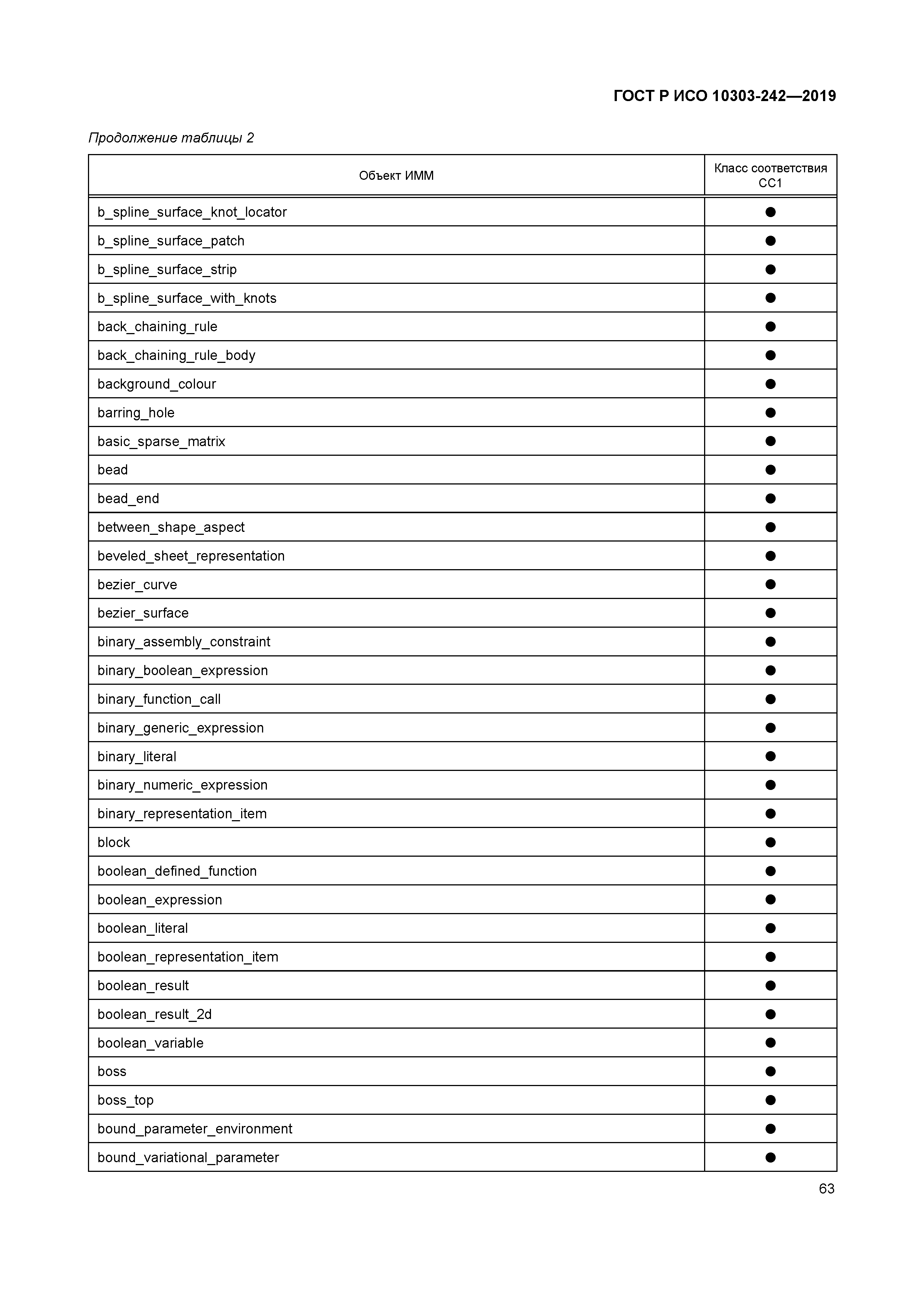 ГОСТ Р ИСО 10303-242-2019