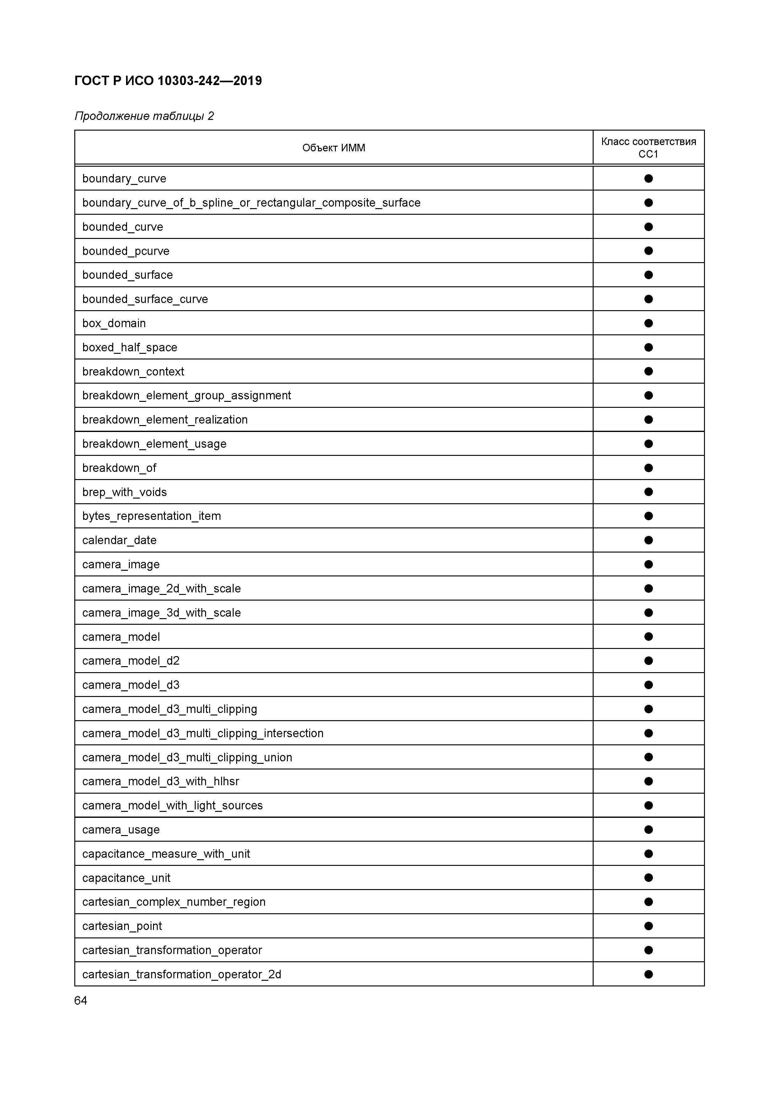 ГОСТ Р ИСО 10303-242-2019