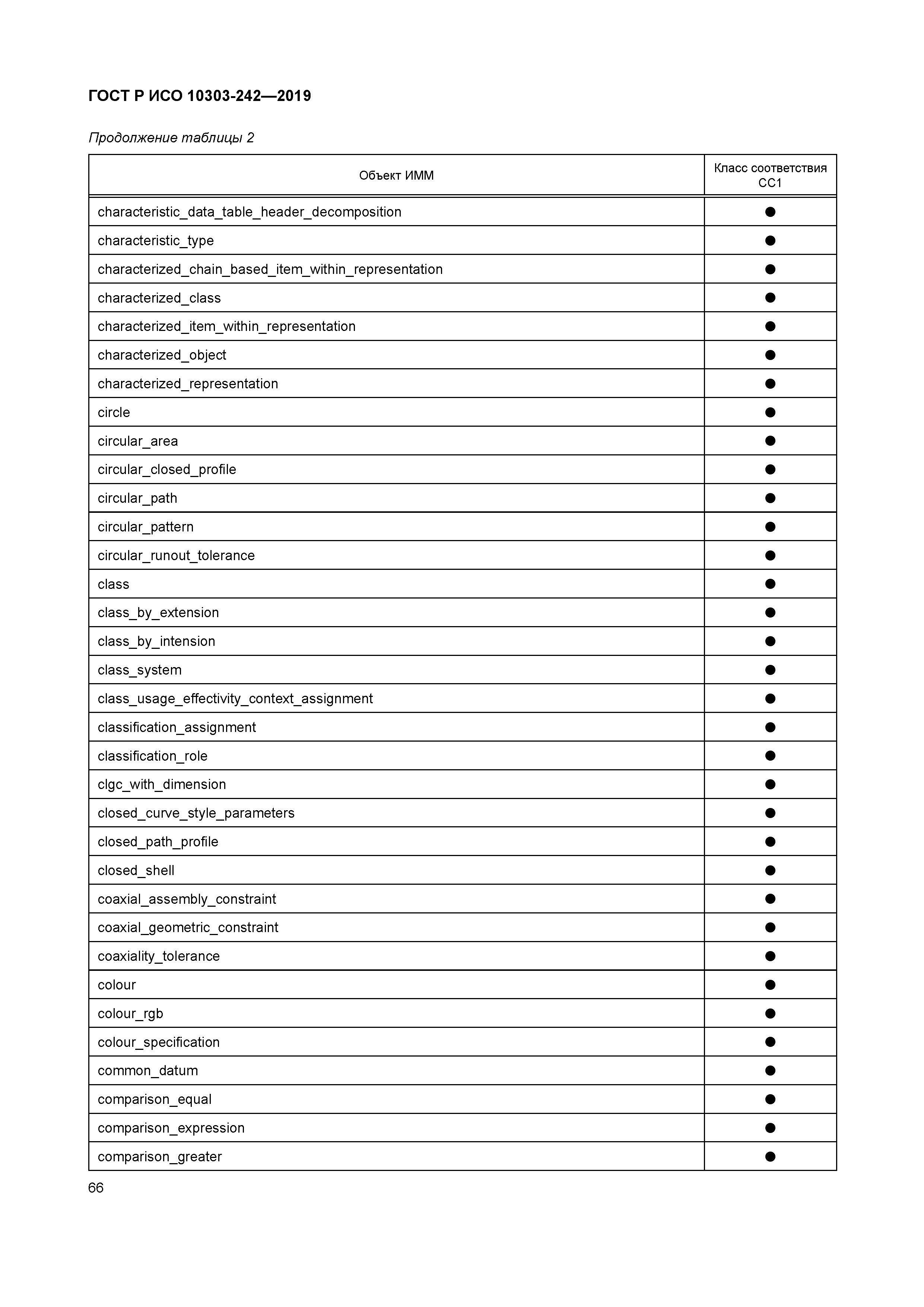 ГОСТ Р ИСО 10303-242-2019