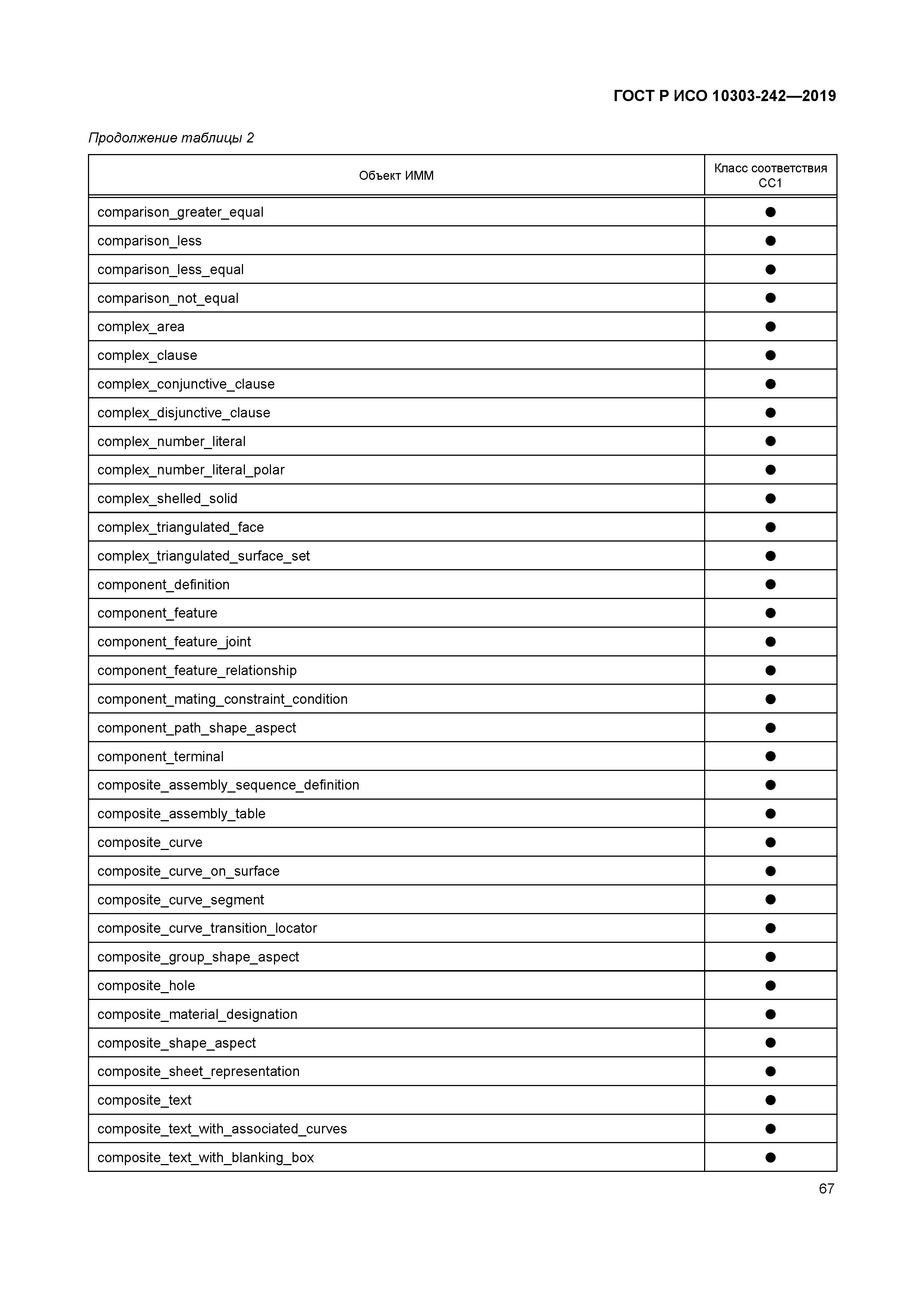 ГОСТ Р ИСО 10303-242-2019