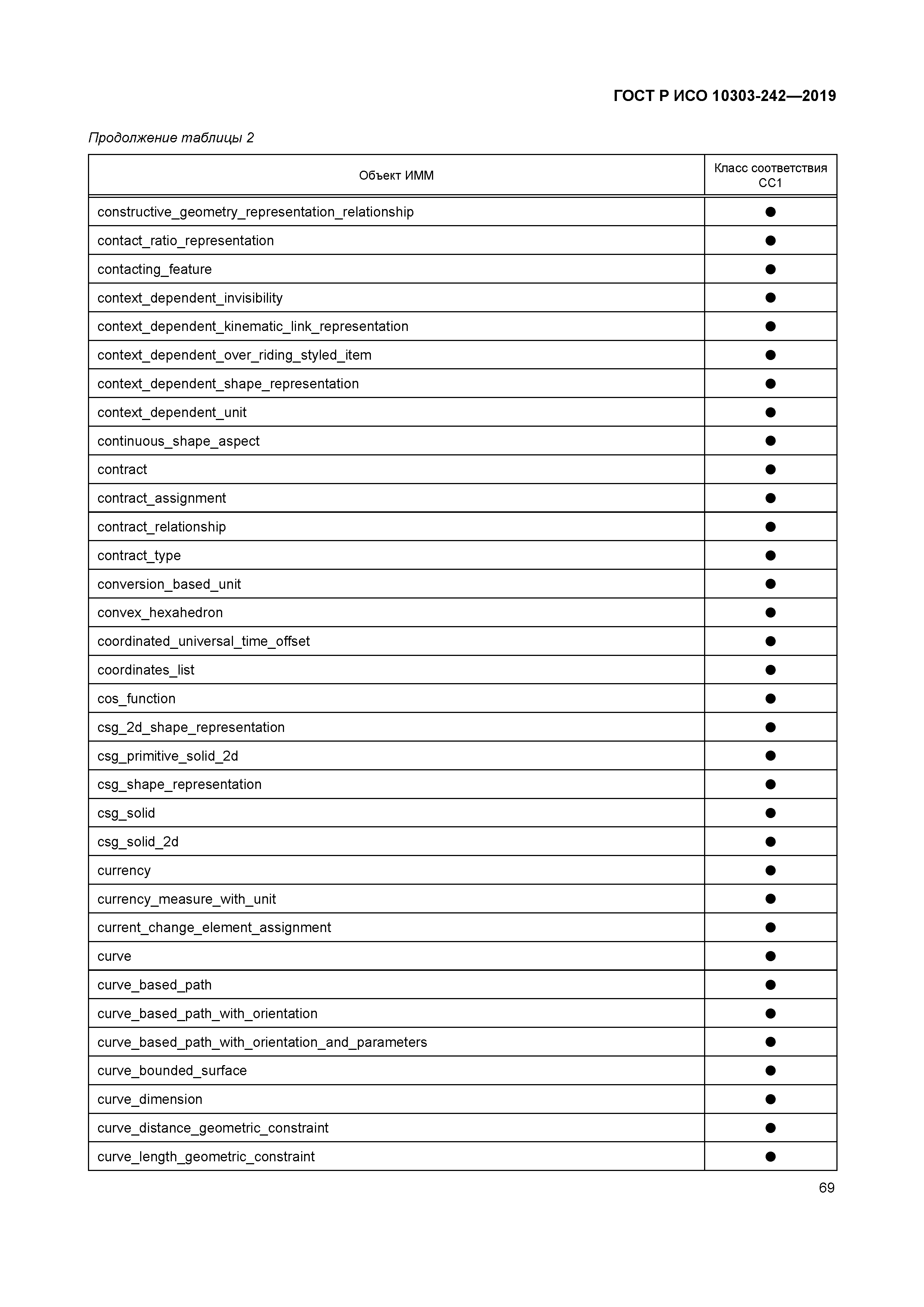 ГОСТ Р ИСО 10303-242-2019