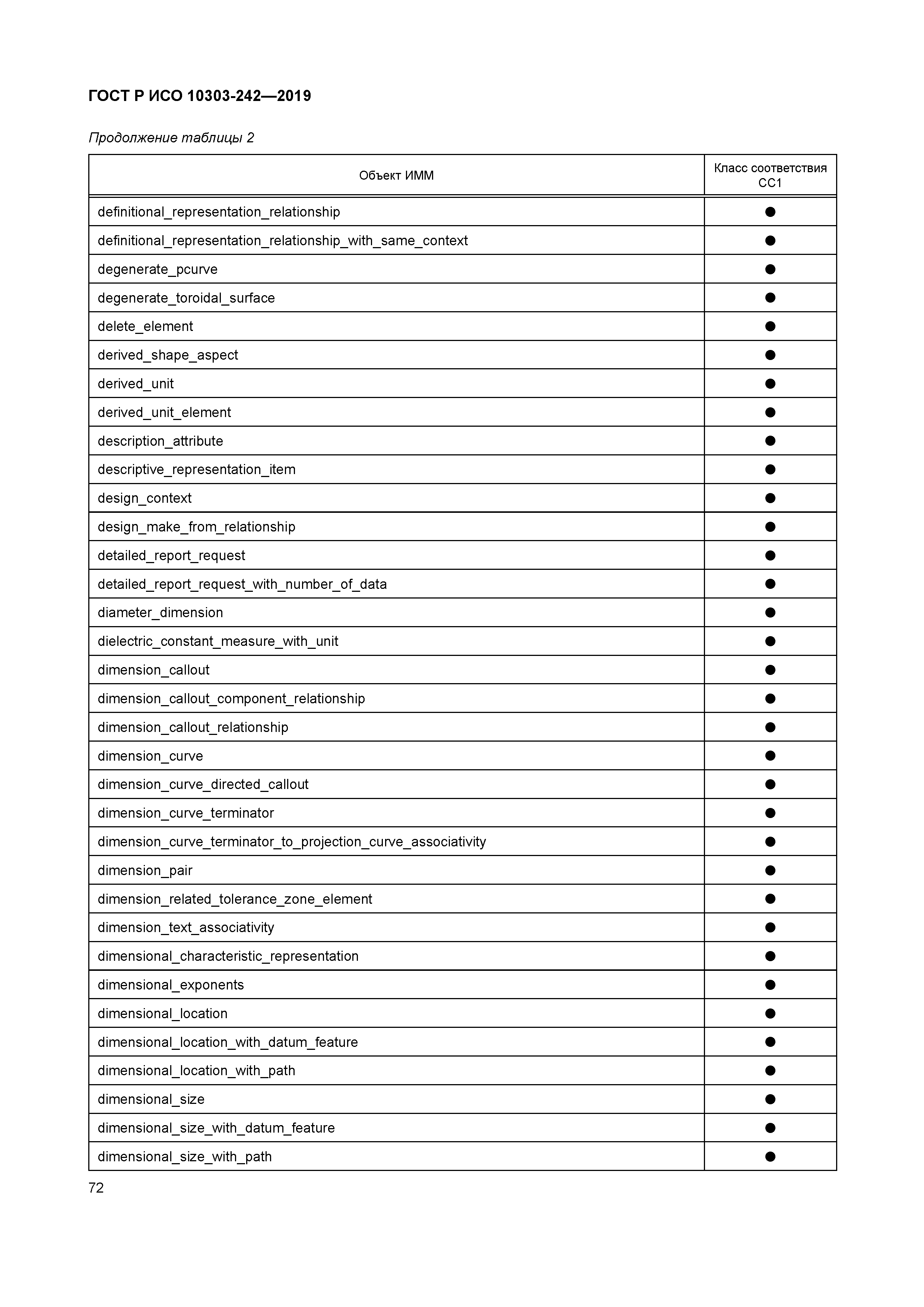 ГОСТ Р ИСО 10303-242-2019