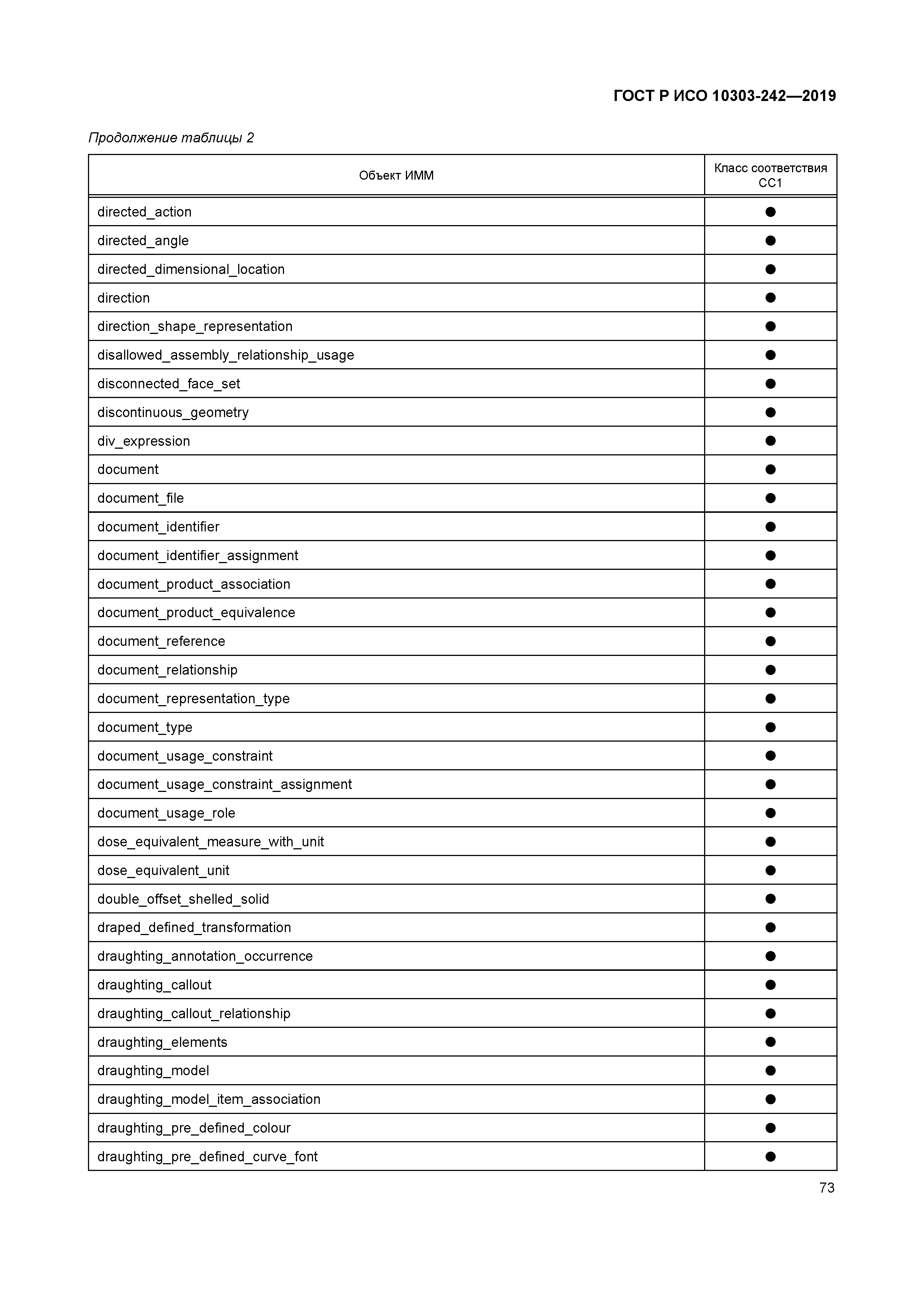 ГОСТ Р ИСО 10303-242-2019