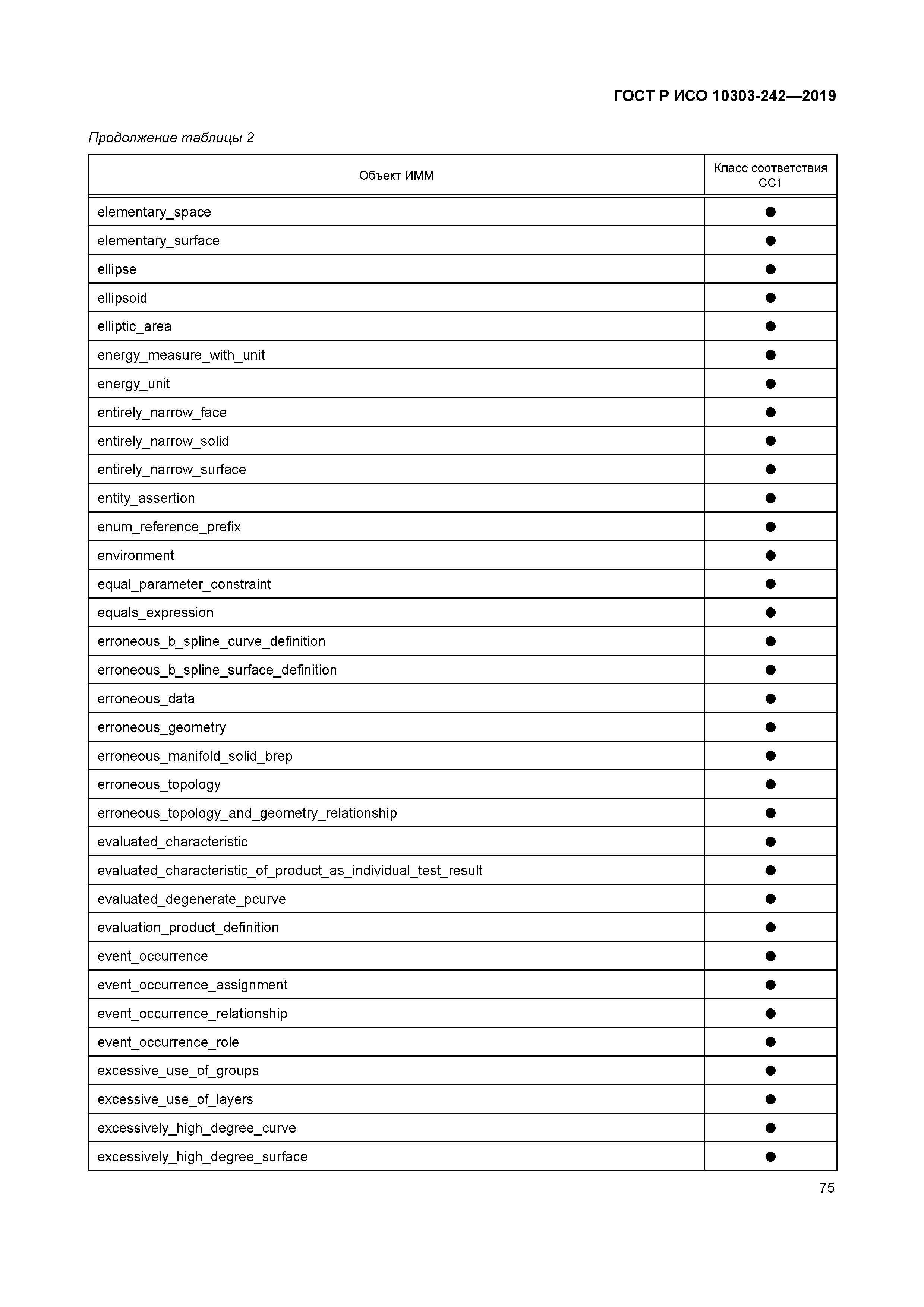 ГОСТ Р ИСО 10303-242-2019