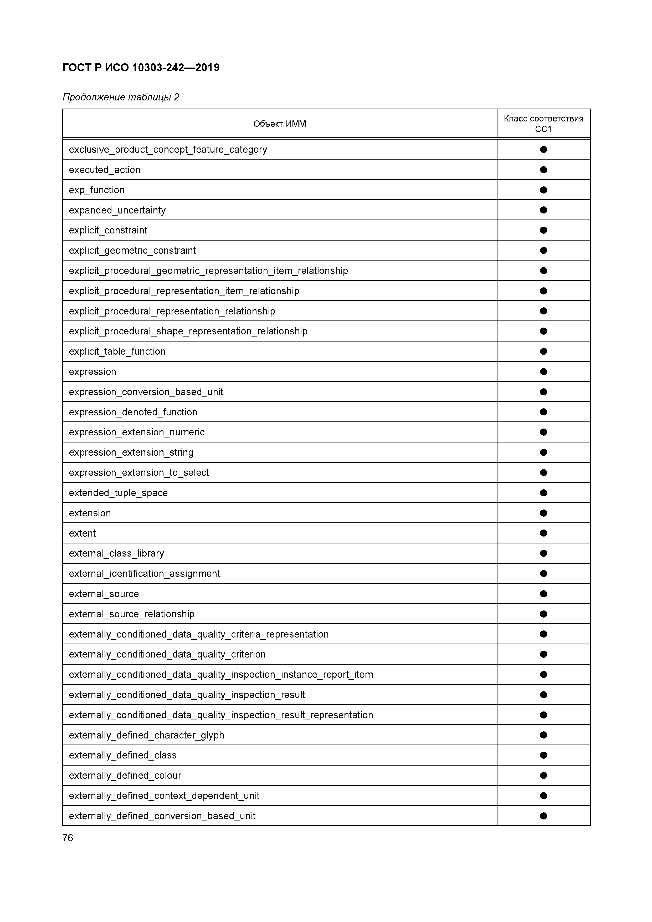 ГОСТ Р ИСО 10303-242-2019