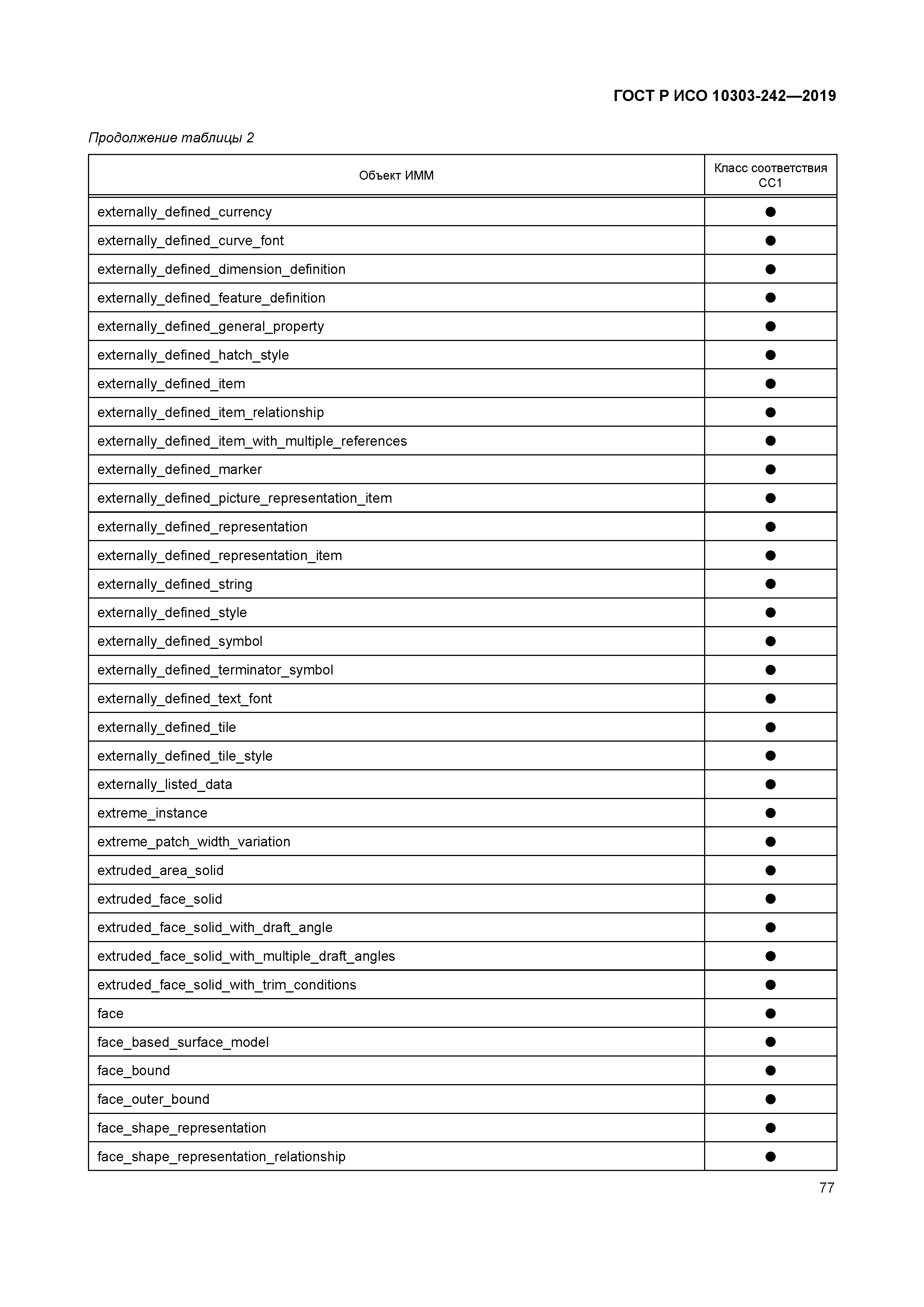 ГОСТ Р ИСО 10303-242-2019