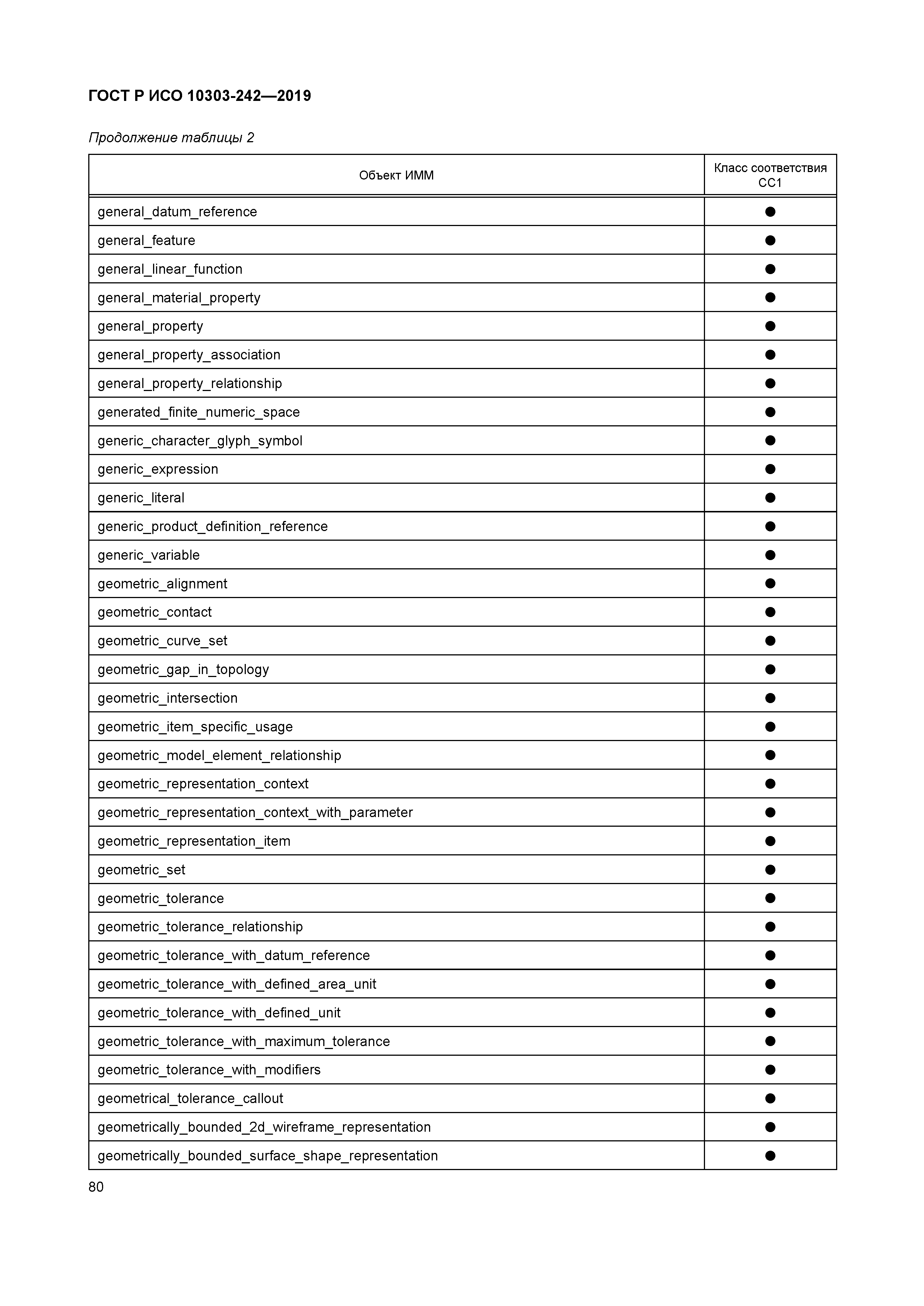 ГОСТ Р ИСО 10303-242-2019