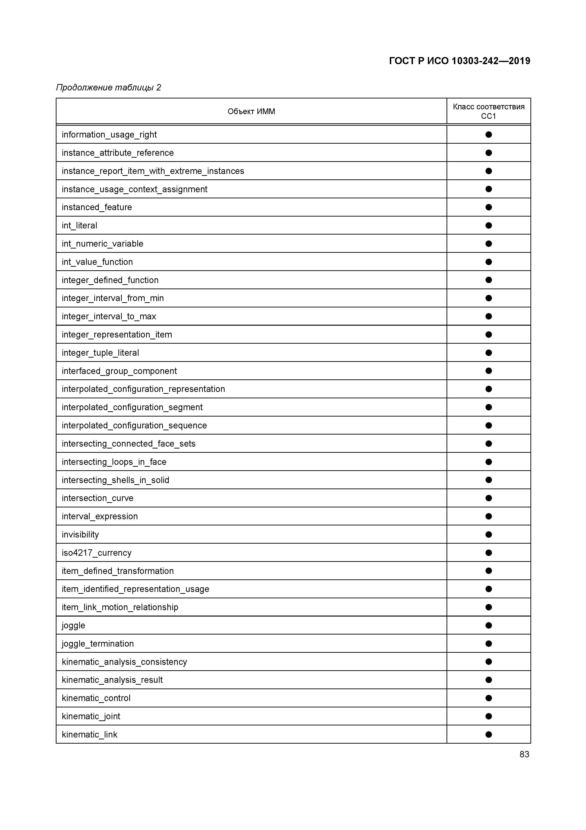 ГОСТ Р ИСО 10303-242-2019