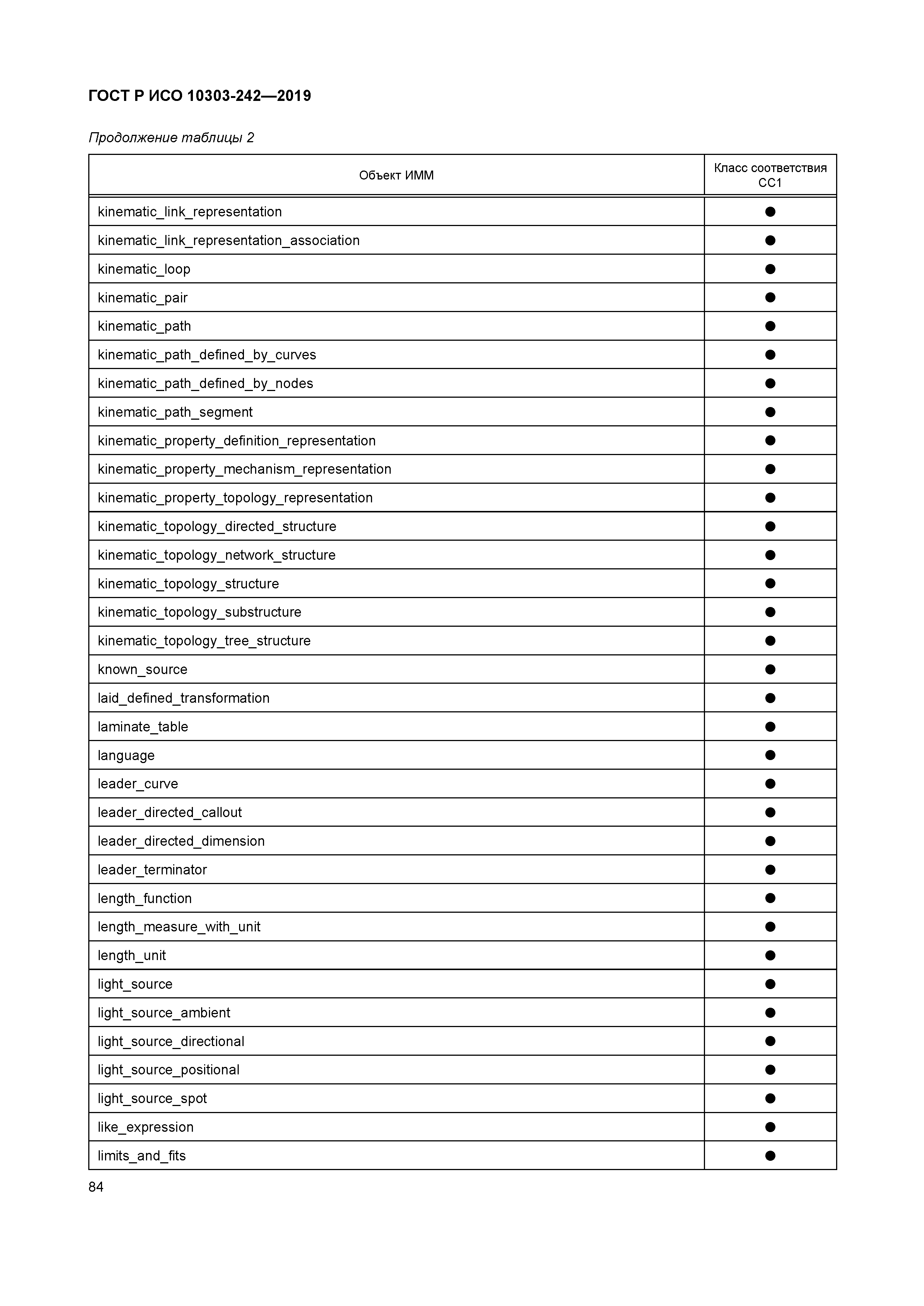 ГОСТ Р ИСО 10303-242-2019