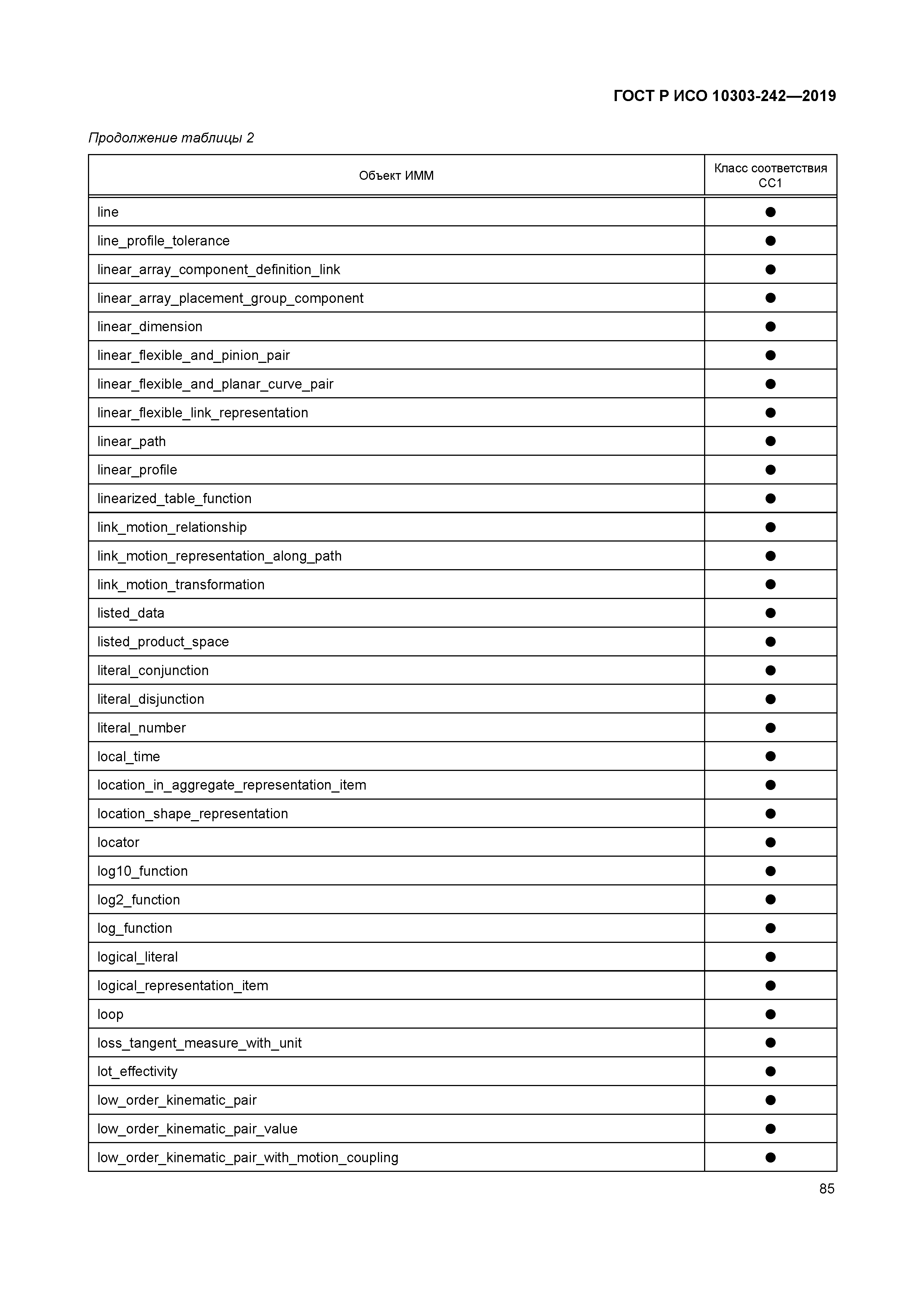 ГОСТ Р ИСО 10303-242-2019