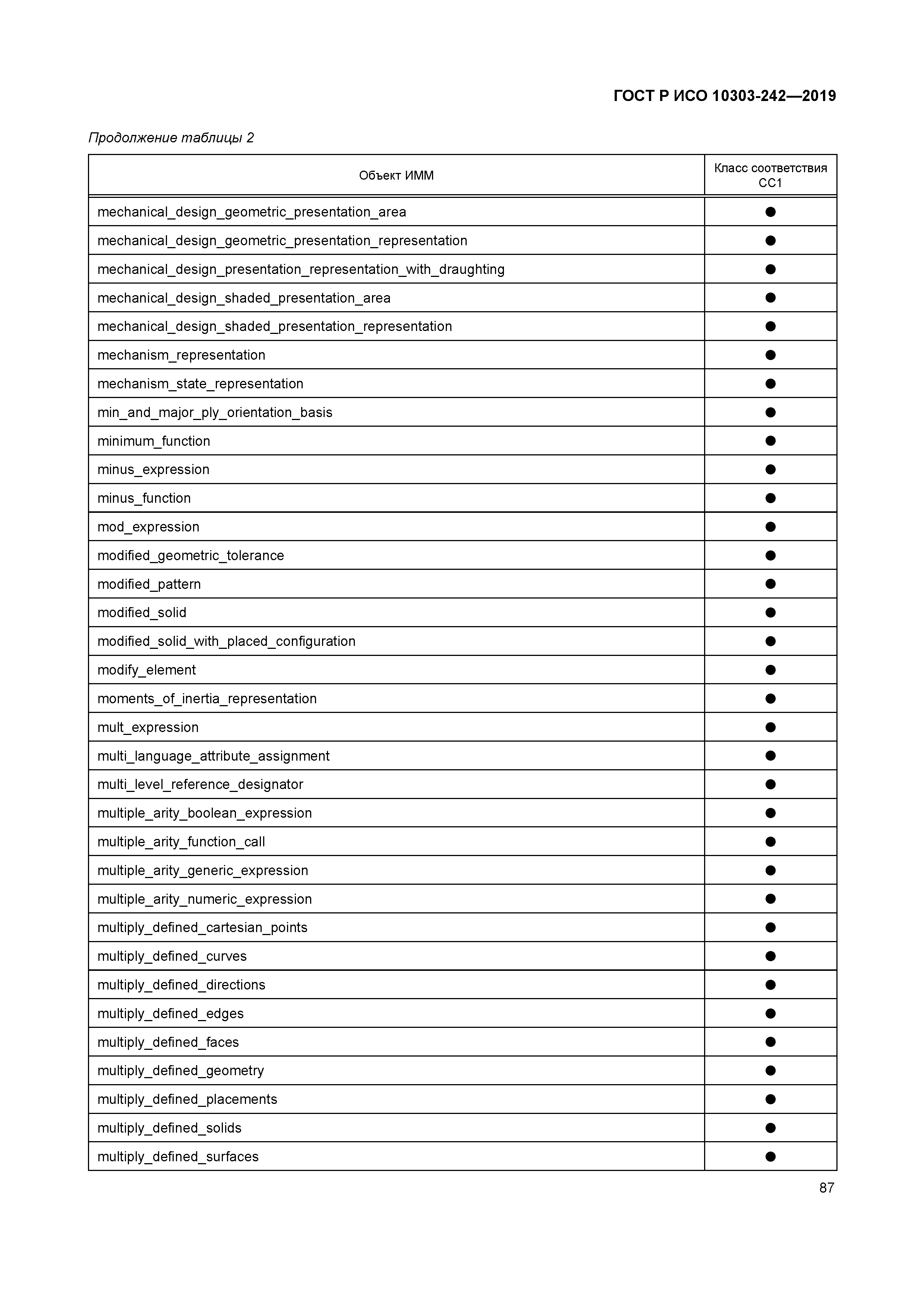 ГОСТ Р ИСО 10303-242-2019