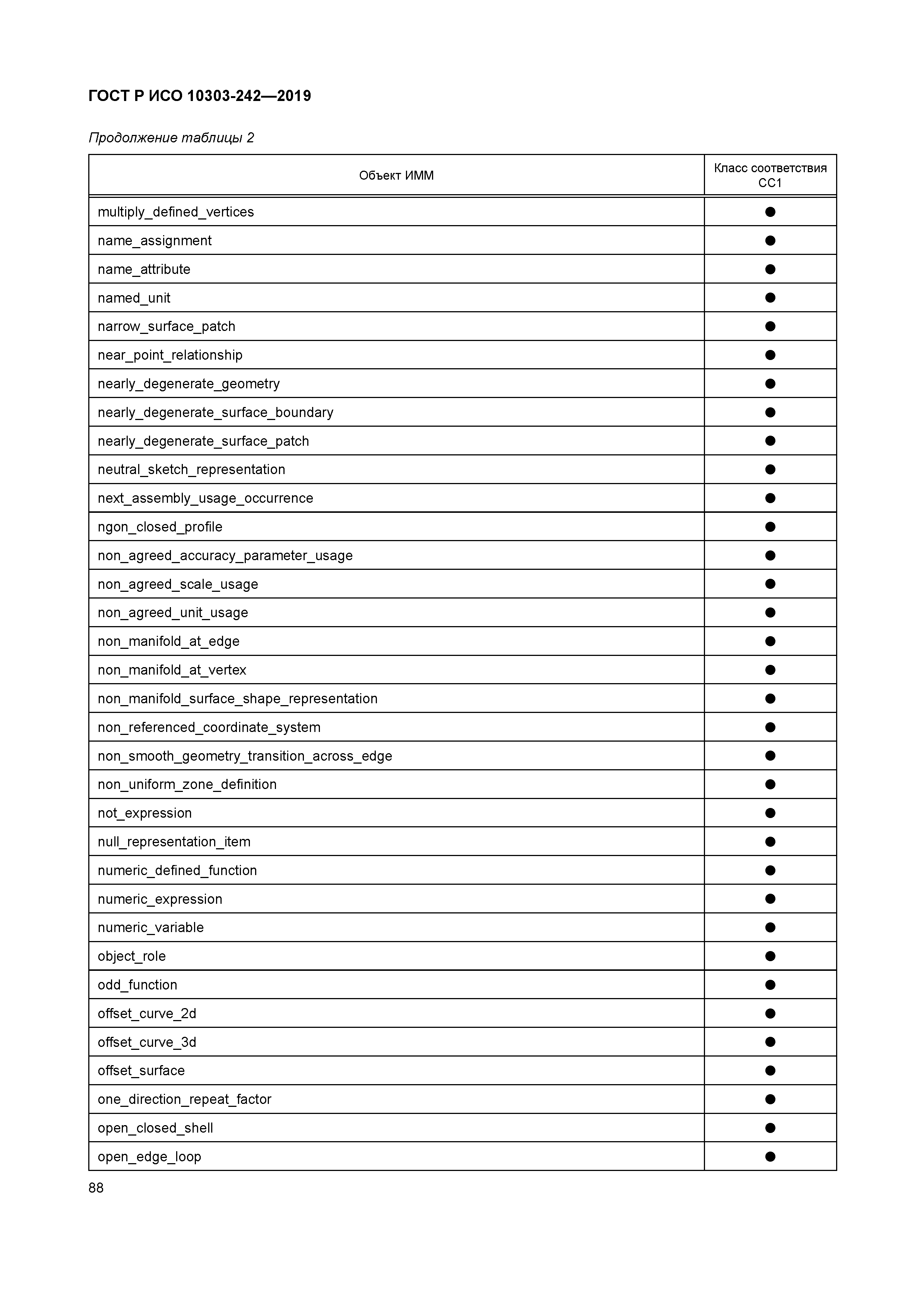 ГОСТ Р ИСО 10303-242-2019