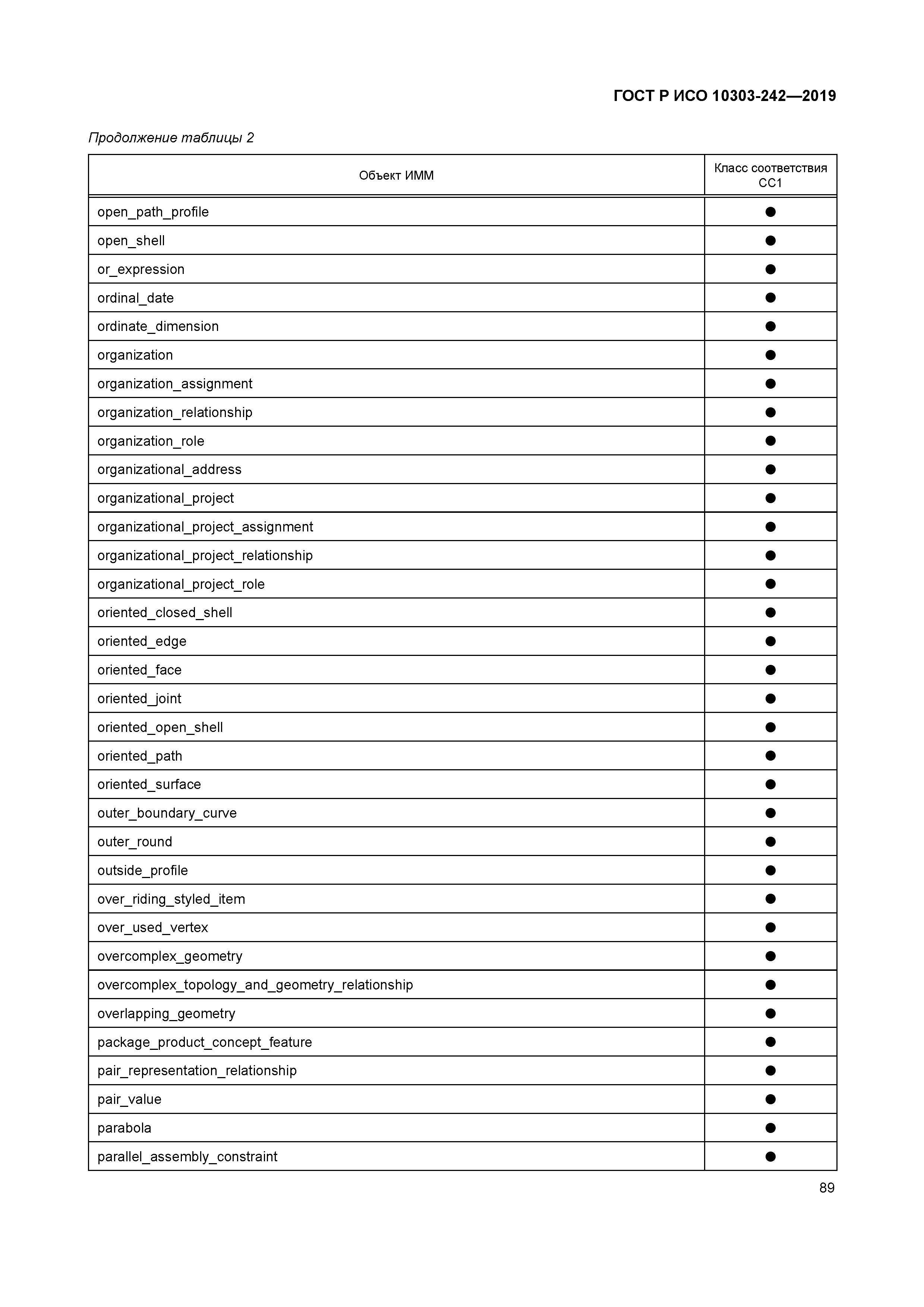 ГОСТ Р ИСО 10303-242-2019