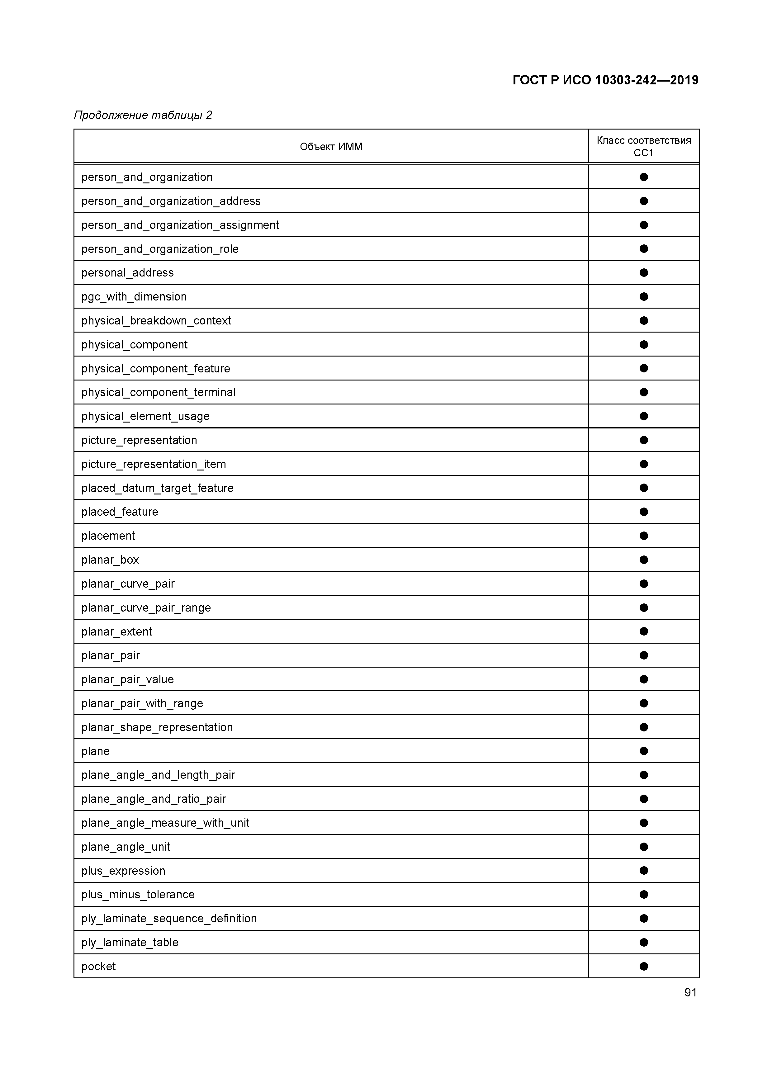 ГОСТ Р ИСО 10303-242-2019