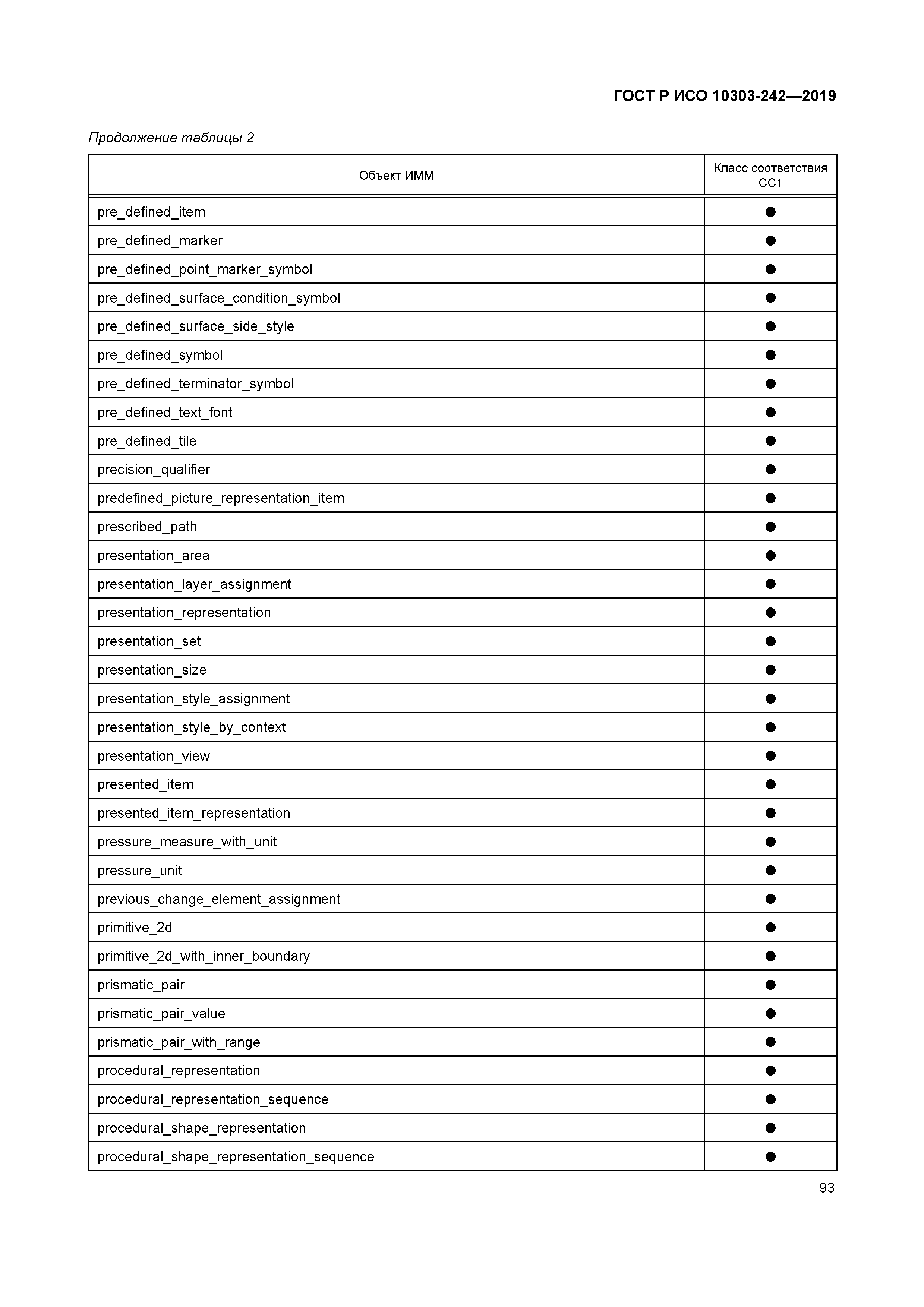 ГОСТ Р ИСО 10303-242-2019