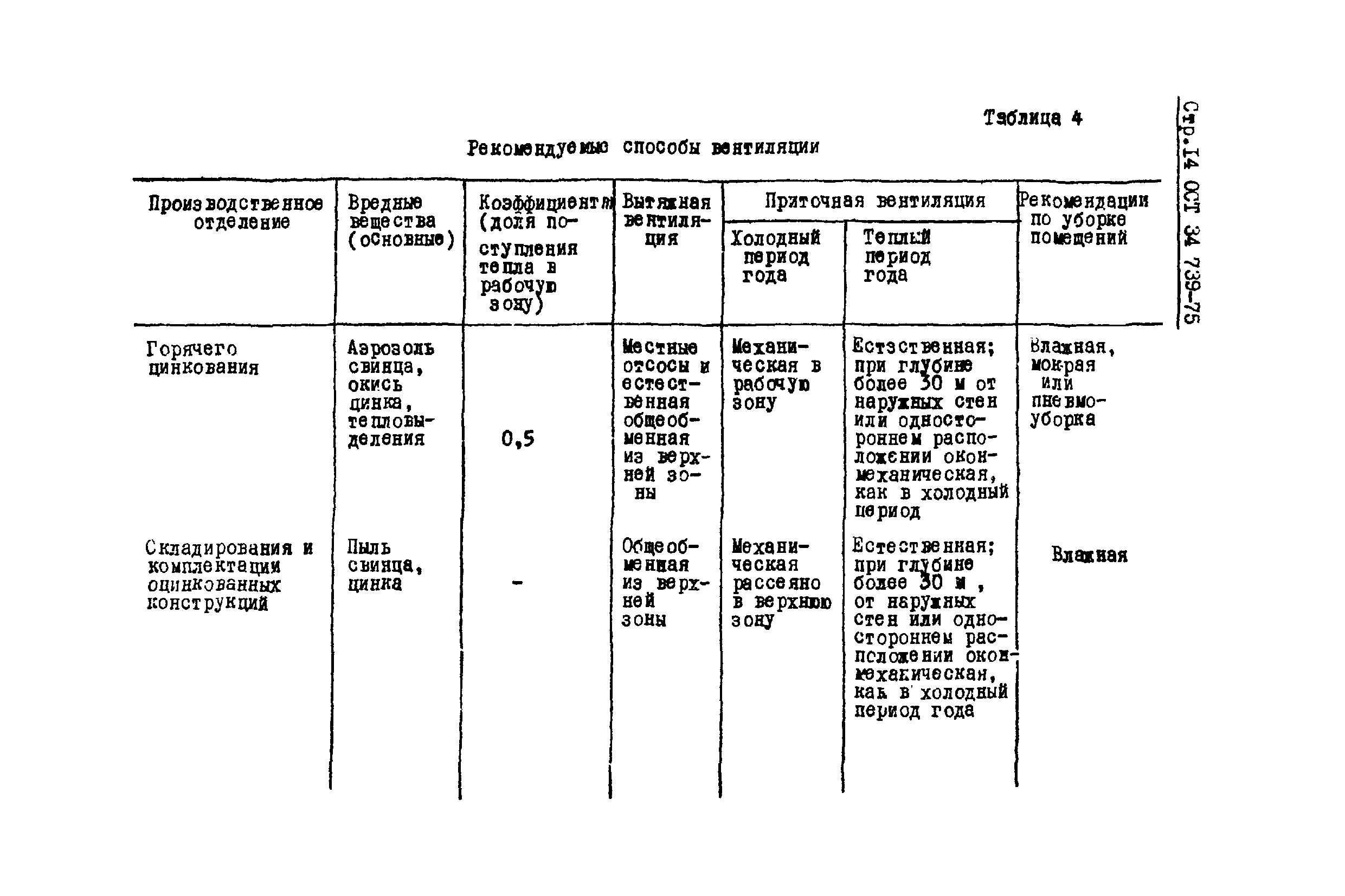 ОСТ 34 739-75