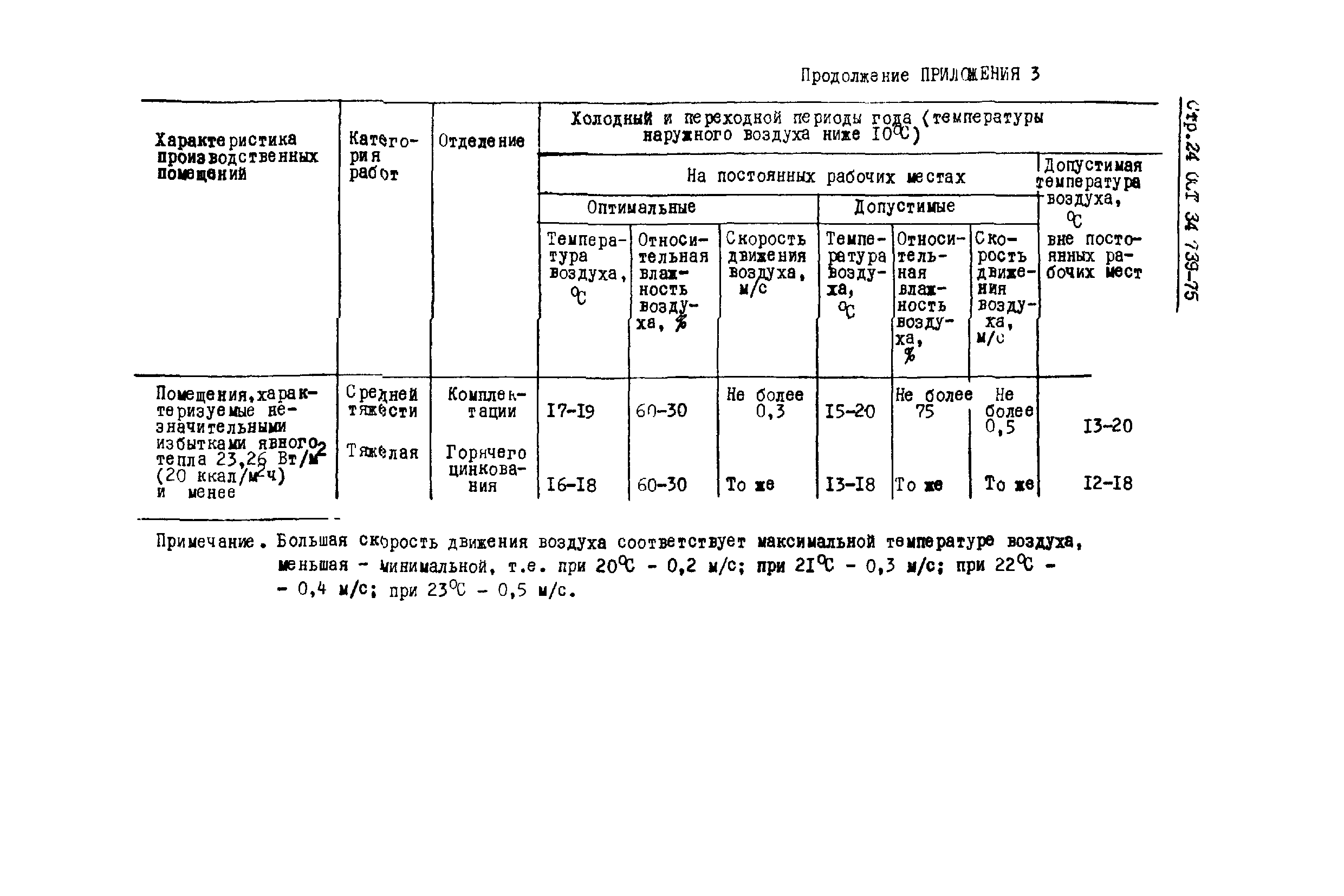 ОСТ 34 739-75