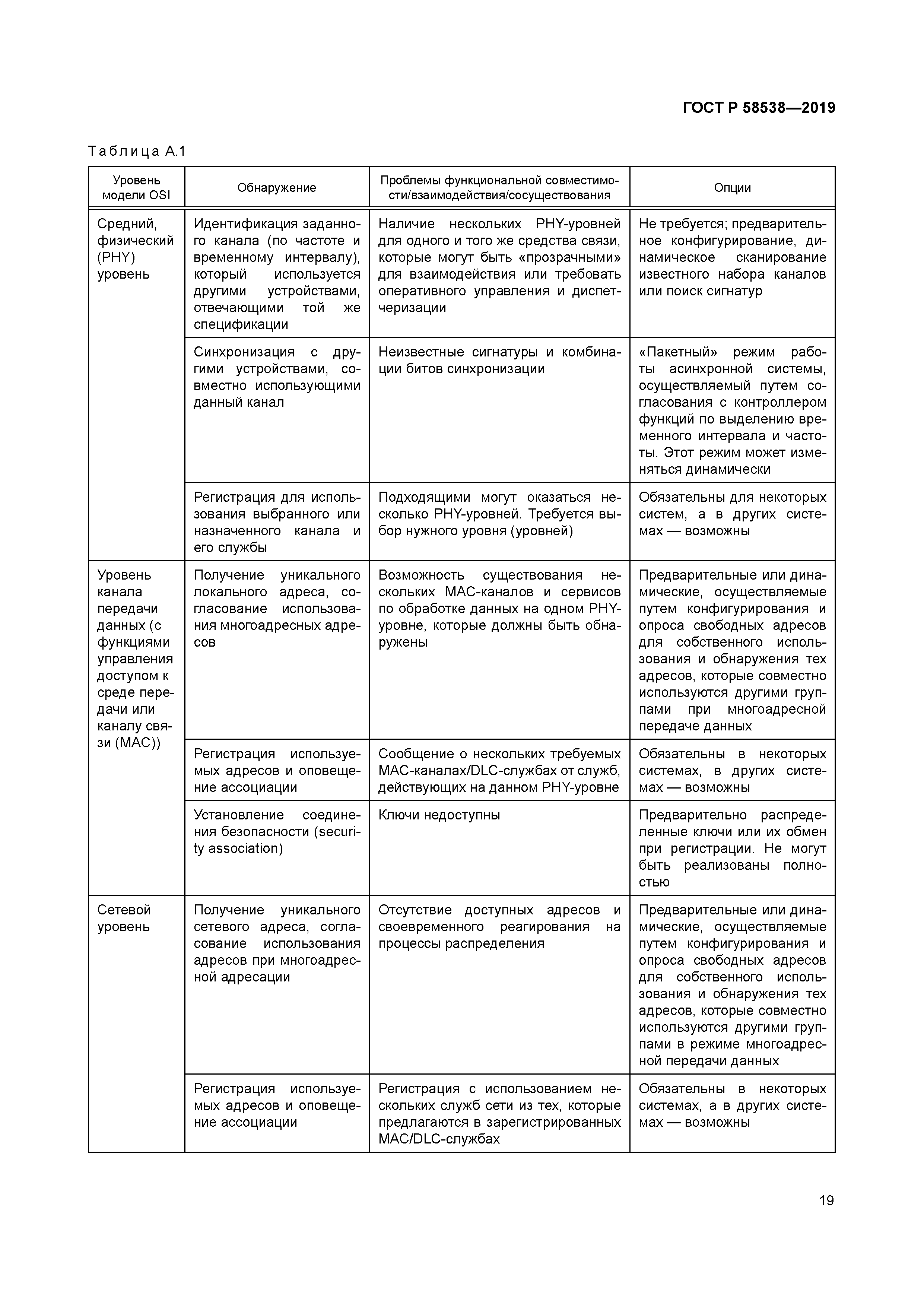 ГОСТ Р 58538-2019